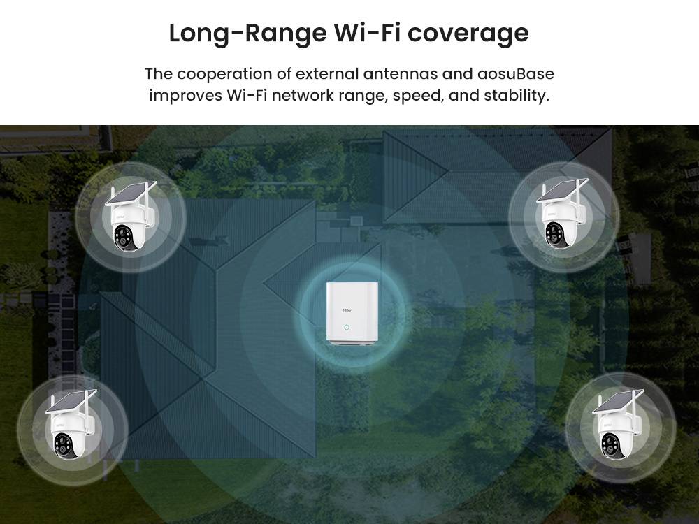 Diagram znázorňujúci pokrytie Wi-Fi signálom na dlhé vzdialenosti s centrálnym smerovačom a externými anténami, ktorý zvyšuje dosah siete, rýchlosť a stabilitu.