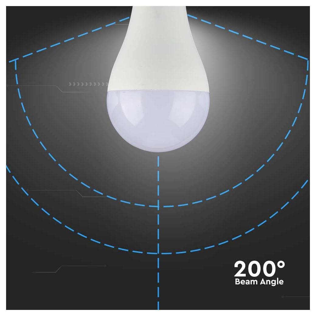 LED žiarovka s uhlom svetelného lúča 200 stupňov, znázorňujúca širokú distribúciu svetla v diagrame s prerušovanými modrými čiarami vyznačujúcimi pokrytie.