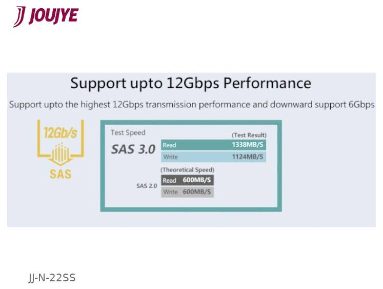 'SAS 3.0 podporuje výkon až do 12 Gbps; rýchlosť čítania 1338 MB/s, rýchlosť zápisu 1124 MB/s; podporuje 6Gbps; model JJ-N-22SS.'