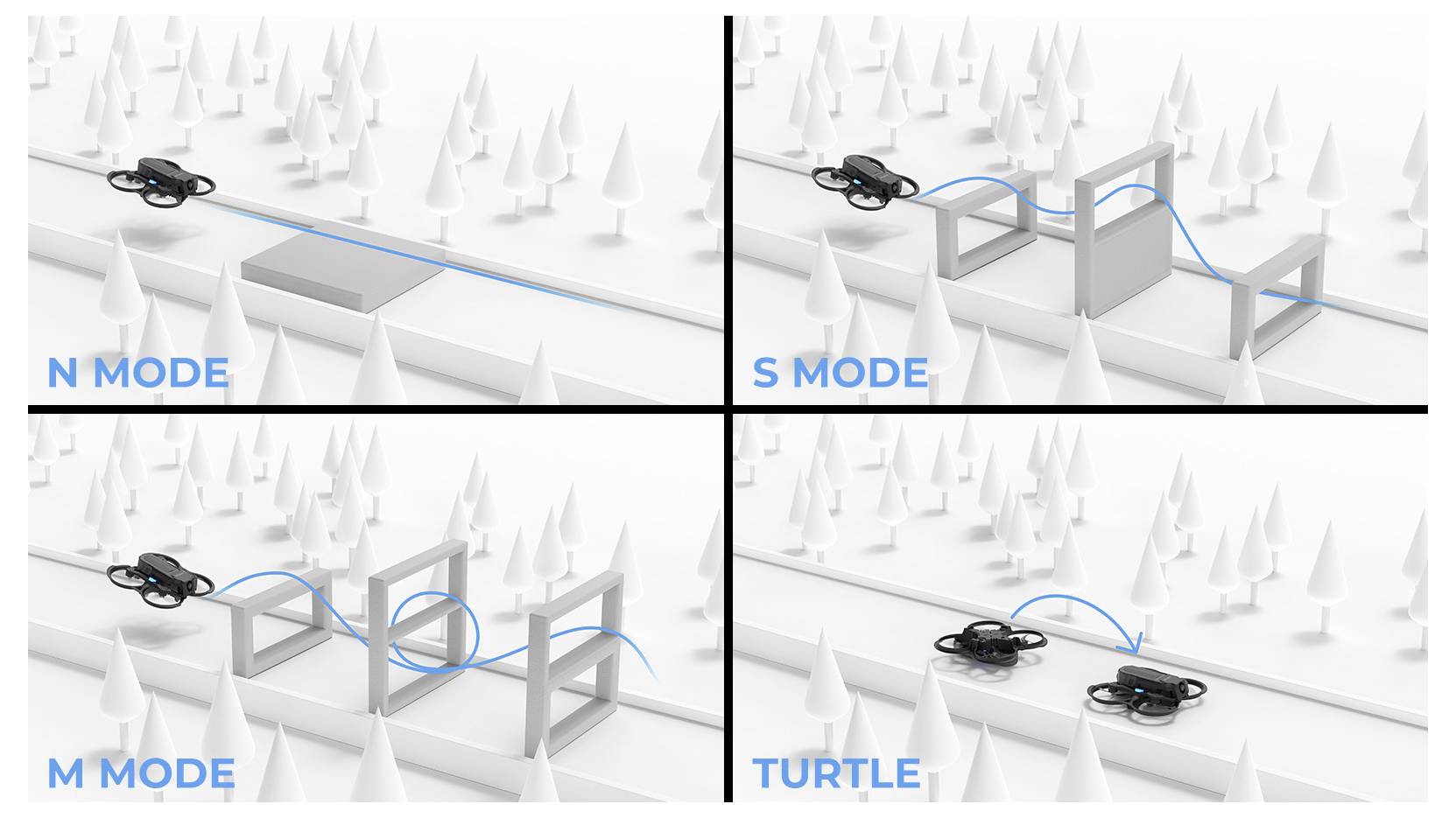 Štvorpanelový diagram porovnávajúci režimy letu dronu: režim N letí priamo, režim S stúpa cez prekážky, režim M sa medzi nimi vynára, Korytnačka zobrazuje prevorenúť dronu, ktorý sa uvádza do poriadku.