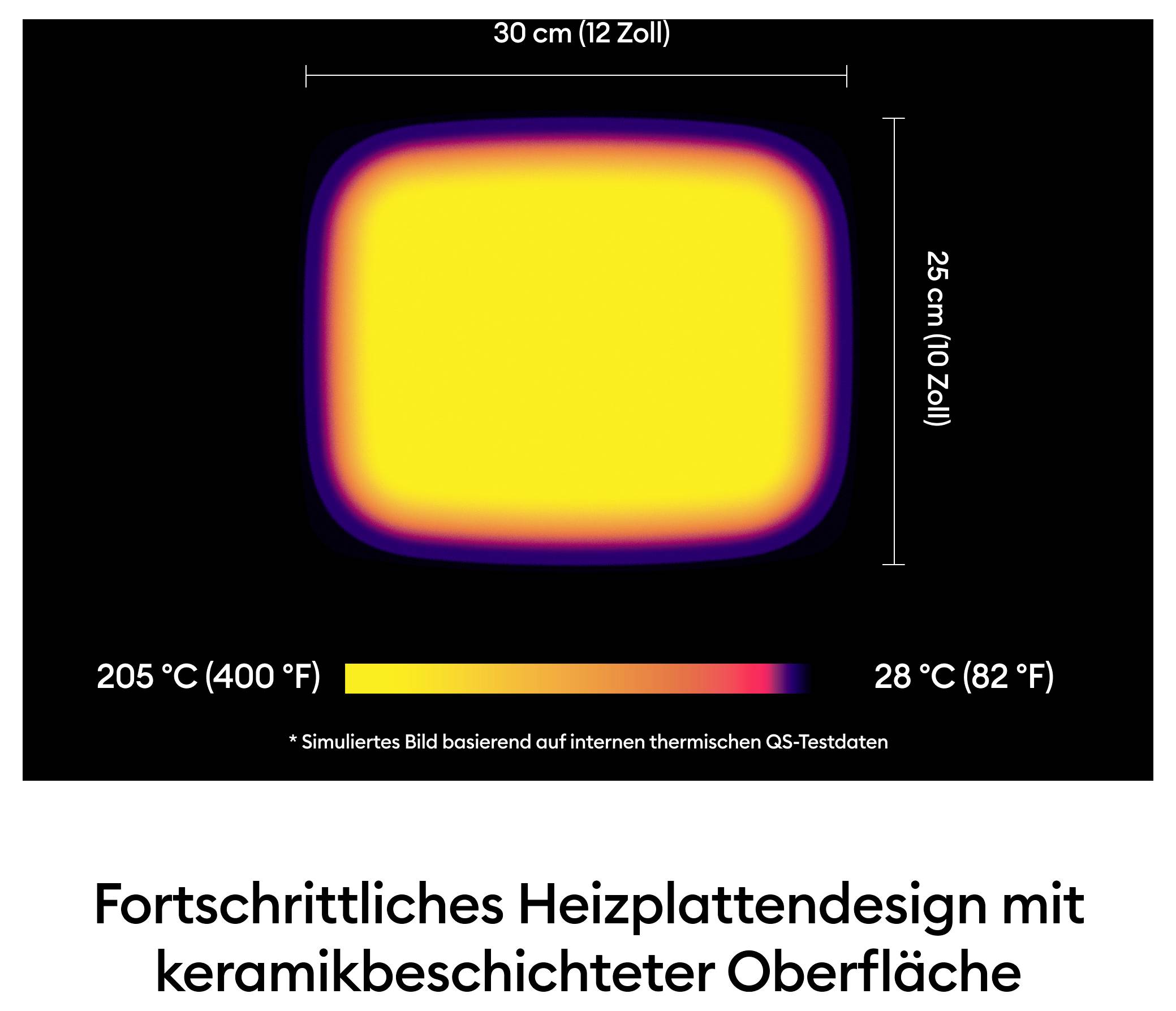 Pokročilý dizajn ohrievaciej platne s farebným diagramom rozdelenia tepla, ktorý ukazuje vysoké teploty v strede a nižšie na okrajoch.