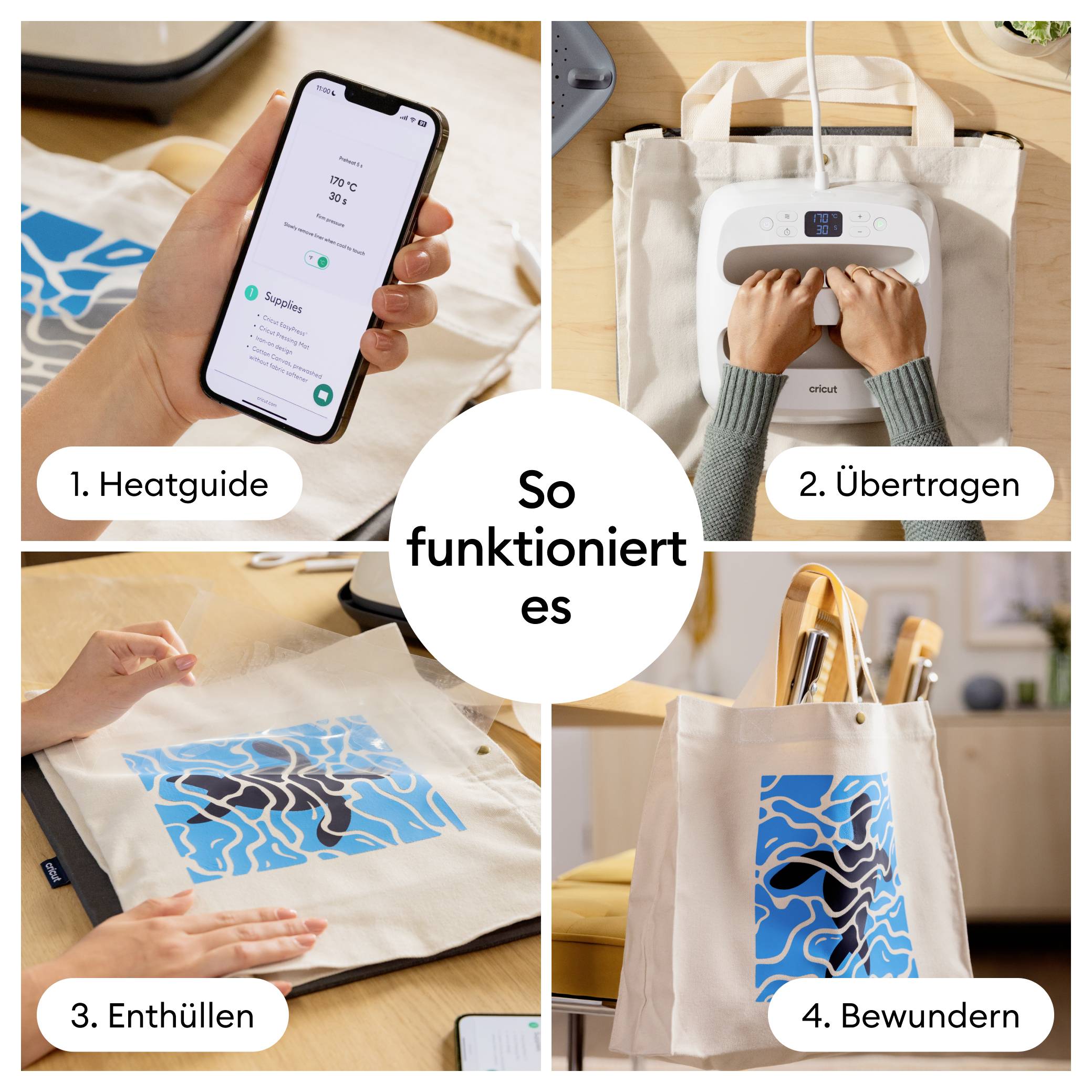'Takto to funguje': Koláž zobrazuje štyri kroky. 1. Heatguide na smartfóne. 2. Obrázok tlačiť na tašku. 3. Odhaliť. 4. Obdivovať tašku.