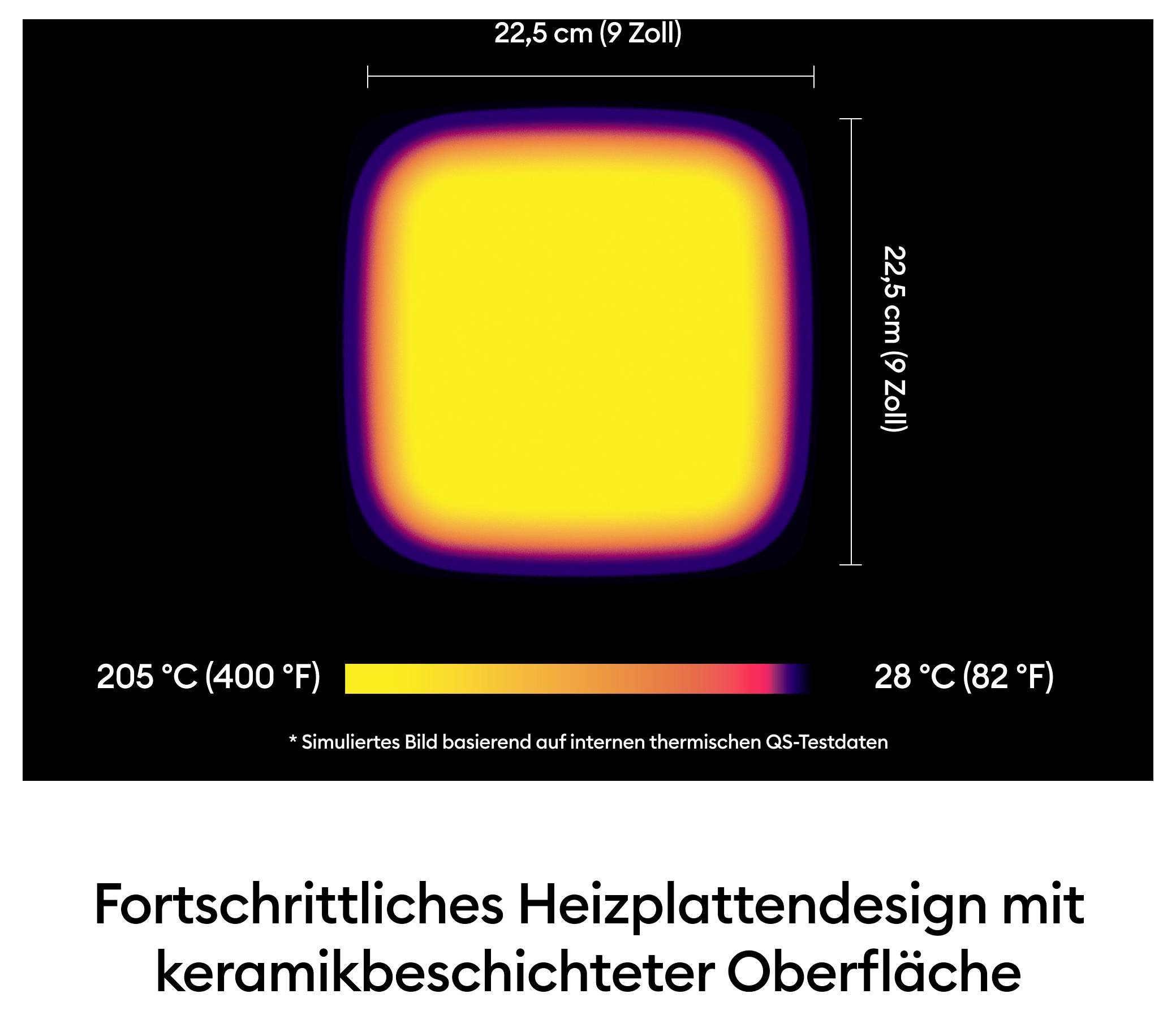 Pokročilý dizajn dosky na ohrevanie s keramickou vrstvou. Teplotný priebeh od 205 °C (400 °F) v strede až do 28 °C (82 °F) na okraji.