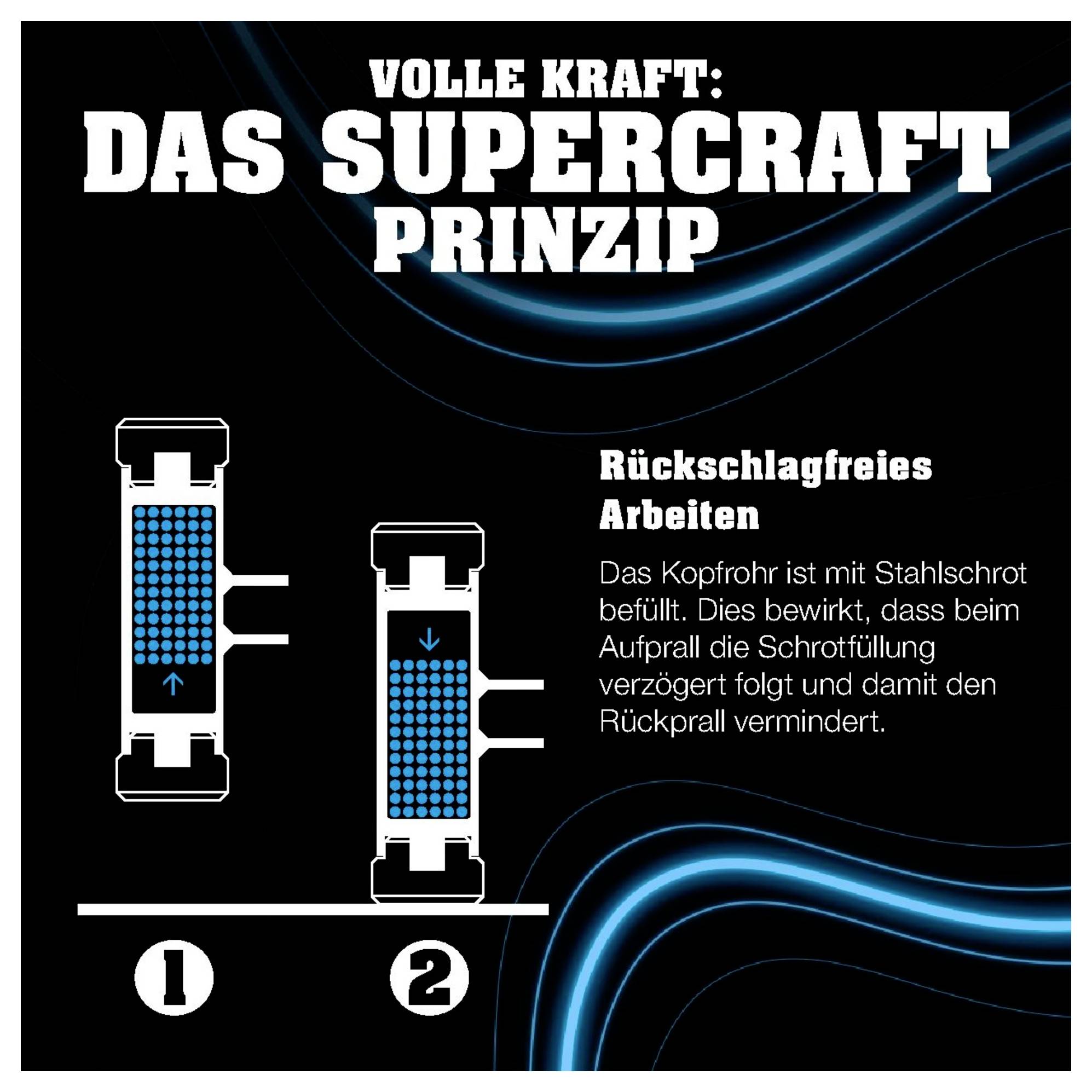 „Plná sila: Princíp Supercraft" vysvetľuje prácu bez spätného rázu s oceľovým plnením, oneskorený dopad pre menší spätný ráz.