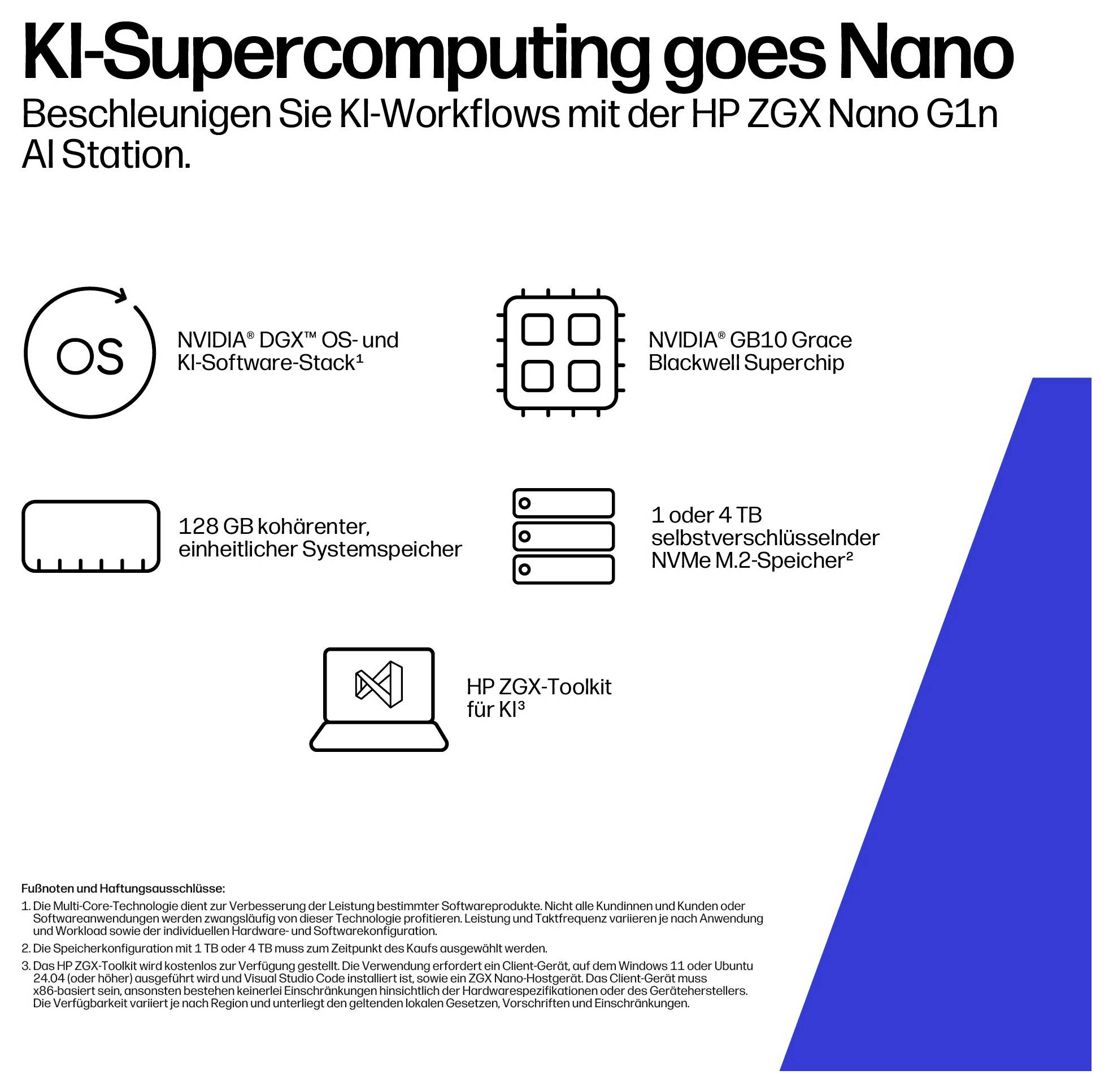 Obrázok „KI-Supercomputing goes Nano" zdôrazňuje komponenty AI Station: NVIDIA DGX OS, Grace CPU, pamäť 128GB, úložisko 1TB a HP ZGX-Toolkit pre pracovné postupy s umelou inteligenciou.