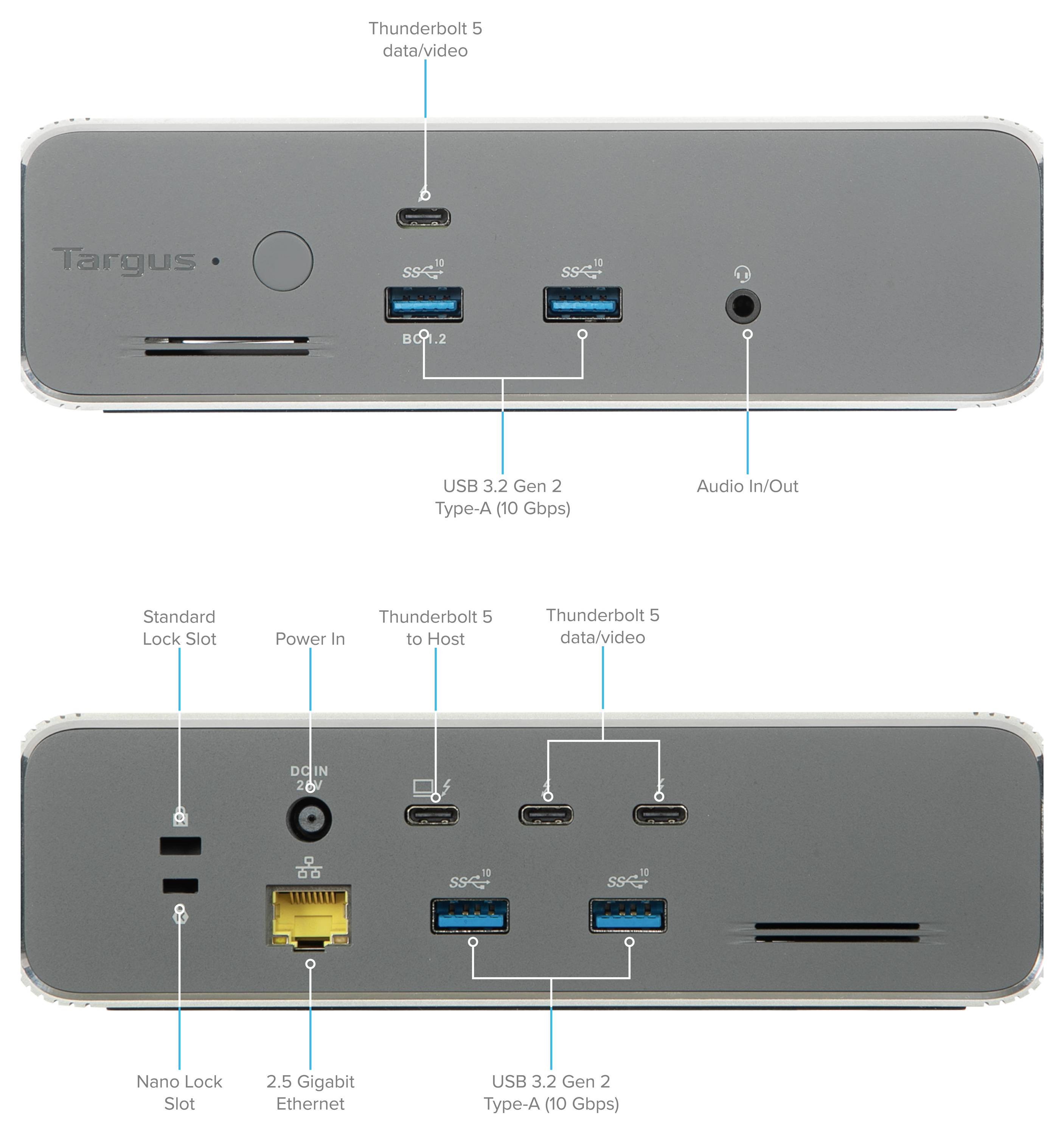 Diagram doku Targus zobrazujúci predný a zadný porty: Thunderbolt 5, USB 3.2 Gen 2 Type-A, audio vstup/výstup, napájanie, Ethernet a sloty na zámok.