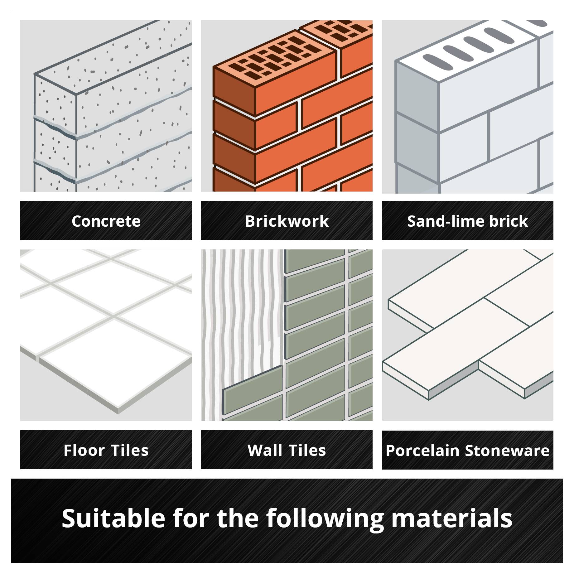 Prehľad so šiestimi stavebných materiálmi: Betón, Murivo, Vápencový pieskok, Podlahy, Stenové obklady a Porcelánový kamenec; Nadpis 'Vhodné pre nasledujúce materiály'.