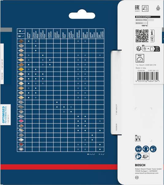 Bosch Accessories 2608902145 2608902145 Cirkelzaagblad Aantal tanden: 24 1 stuk(s)