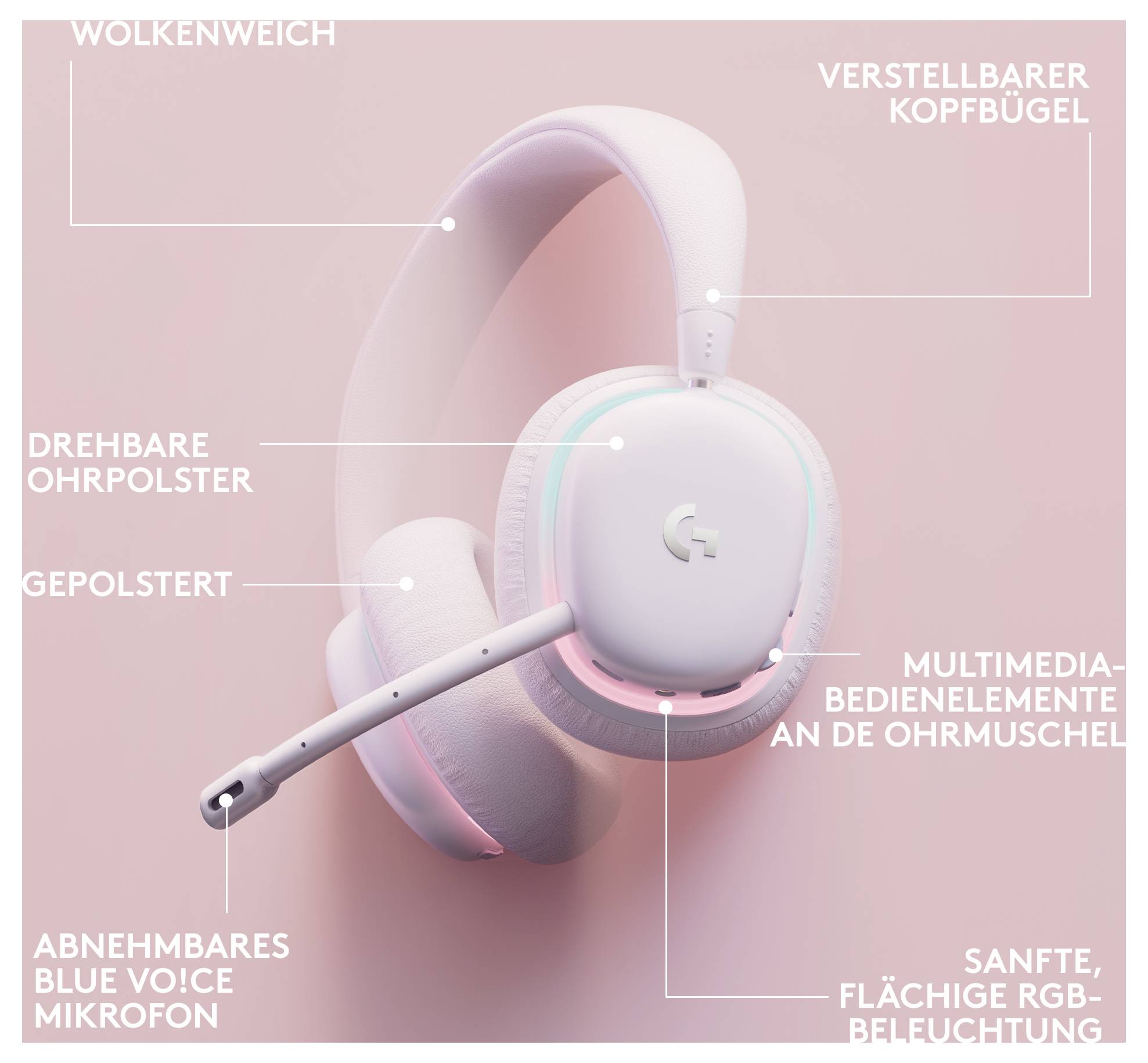 Ružové slúchadlá Logitech s označenými funkciami: nastaviteľný hlavový most, otočné čalúnené náušníky, odnímateľný mikrofón Blue VO!CE a jemné RGB osvetlenie.