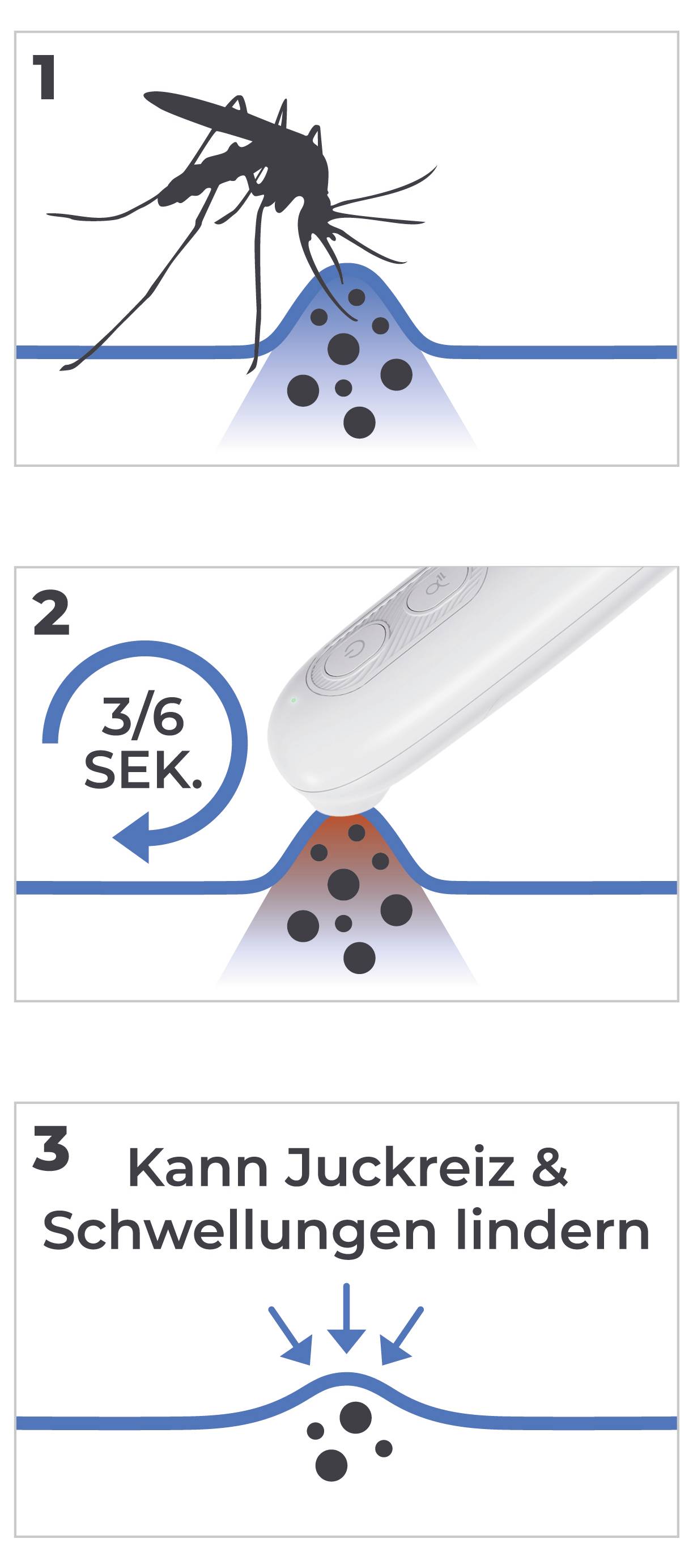 "1" ukazuje komárie bodnútie. "2" ilustruje používanie zariadenia na bodnútí počas "3/6 SEKÚND". "3" uvádza, že to môže zmierniť svrbenie a opuch.