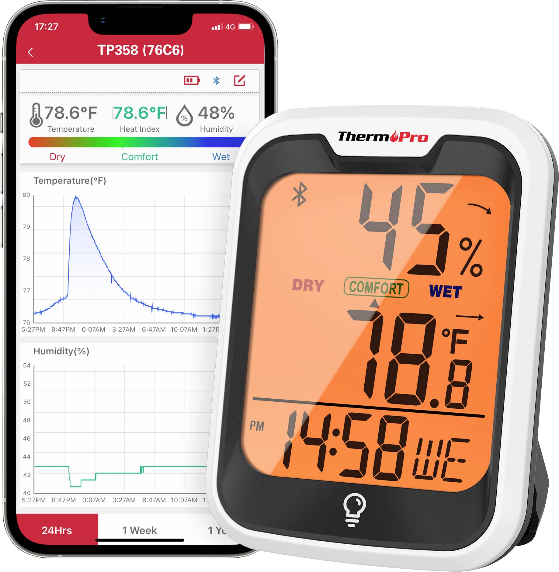 ThermoPro TP358 TP358 Draadloze thermo- en hygrometer Wit