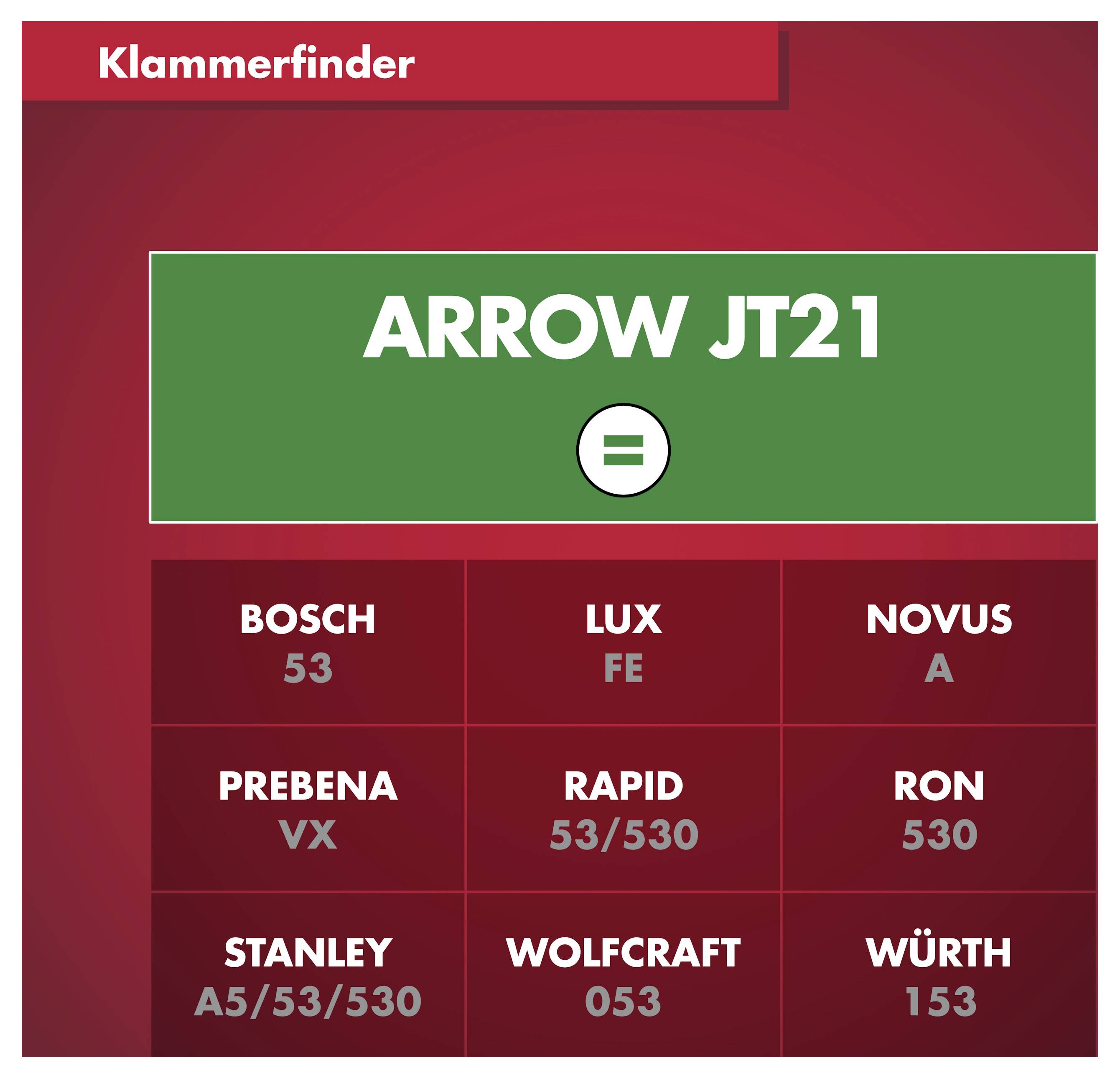 Sponky do zošívačky JT21, jemné drôtené sponky 6 mm, 1000 kusov. 1000 ks Arrow Tool Group 819349-4