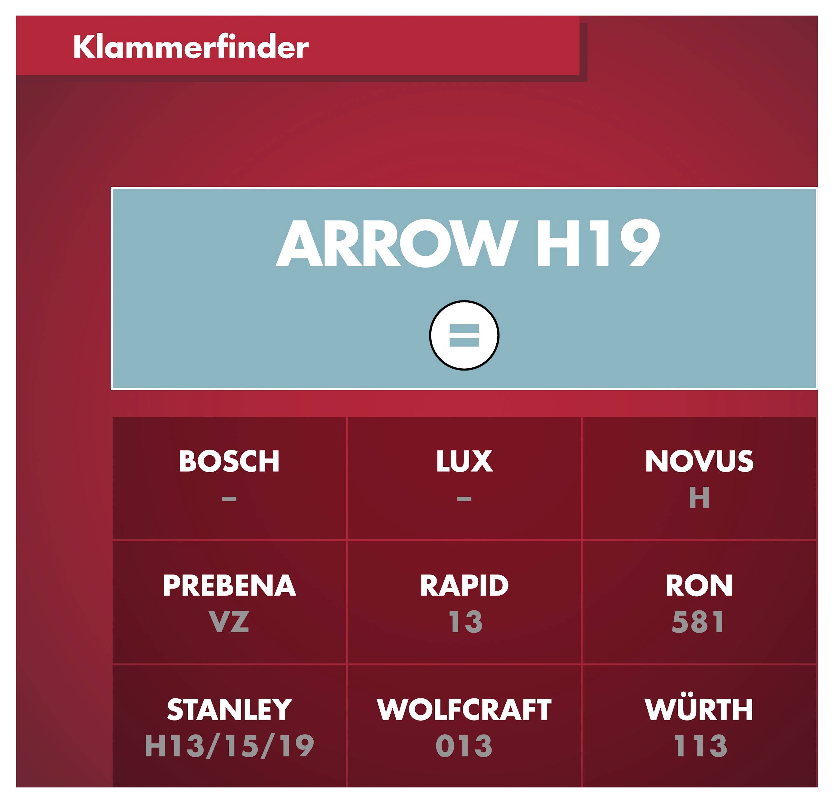 Tabuľka kompatibility ukazujúca, že "ARROW H19" je kompatibilný s značkami/modelmi Bosch, Lux, Novus H, Prebena VZ, Rapid 13, Ron 581, Stanley H13/15/19, Wolfcraft 013 a Würth 113.