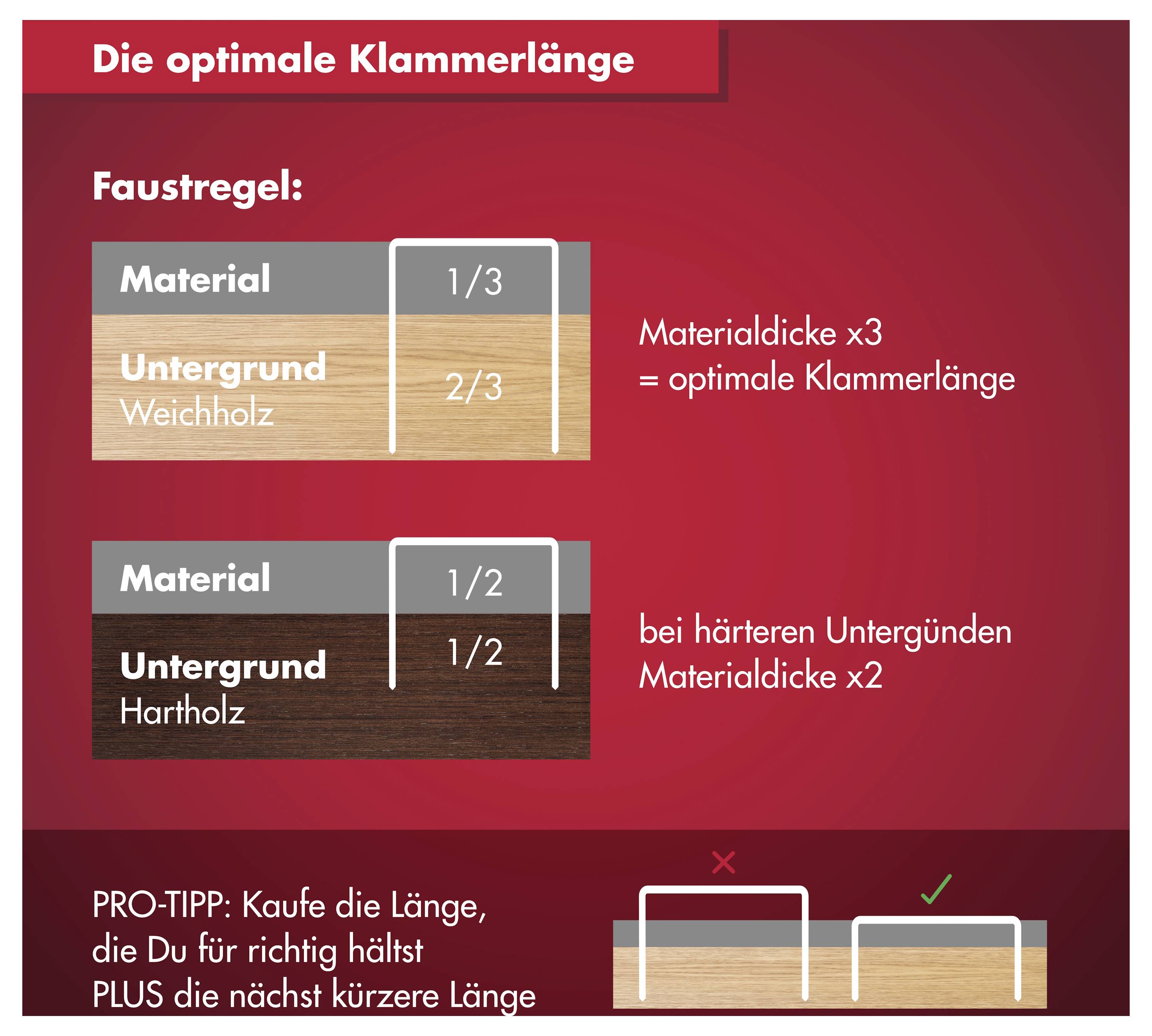 Zošívačka Arrow D53F, ploché drôtené sponky 10 mm, 1000 kusov. 1000 ks Arrow Tool Group 395362-5