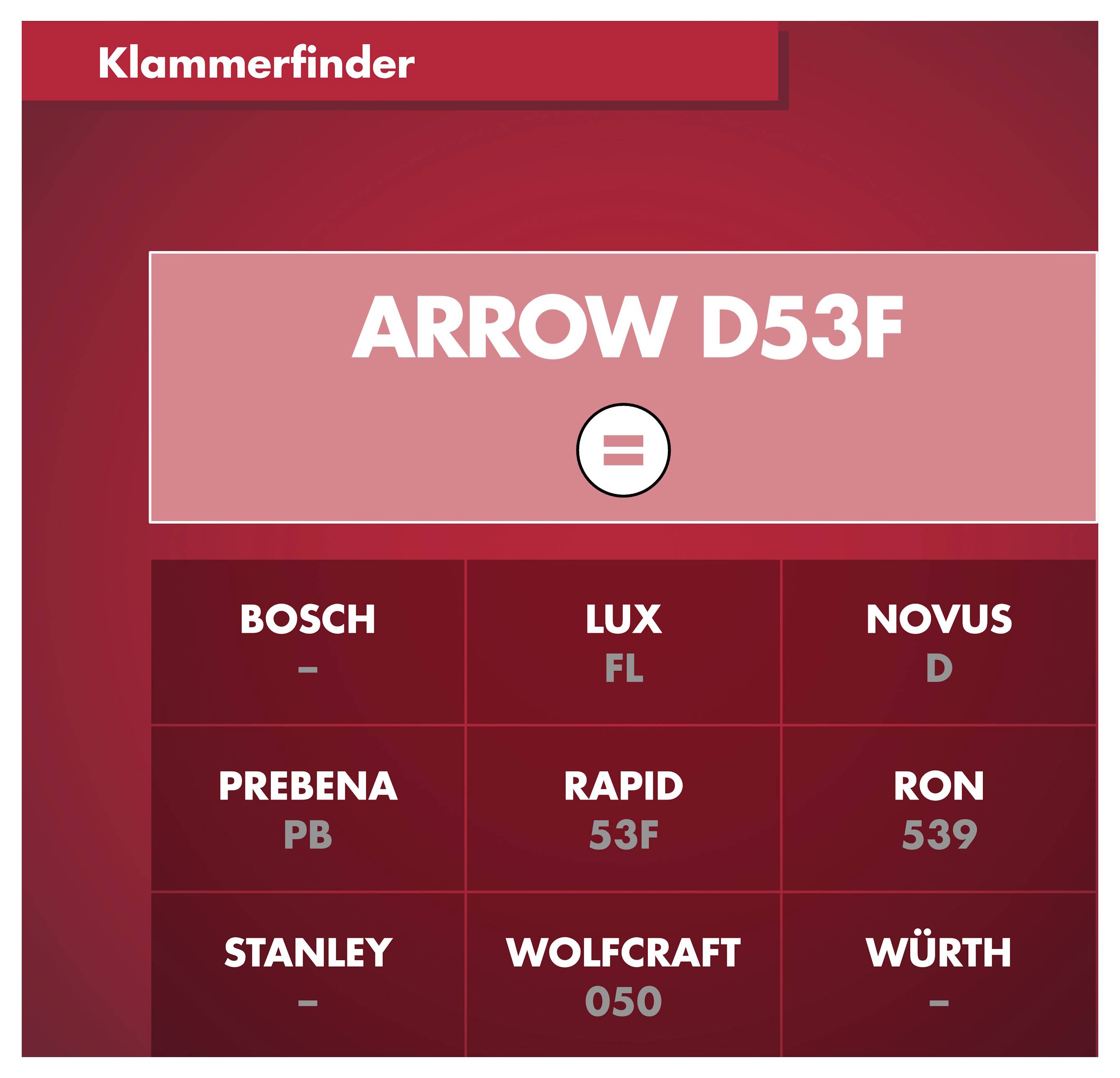Zošívačka Arrow D53F, ploché drôtené sponky 14 mm, 1000 kusov. 1000 ks Arrow Tool Group 395393-3