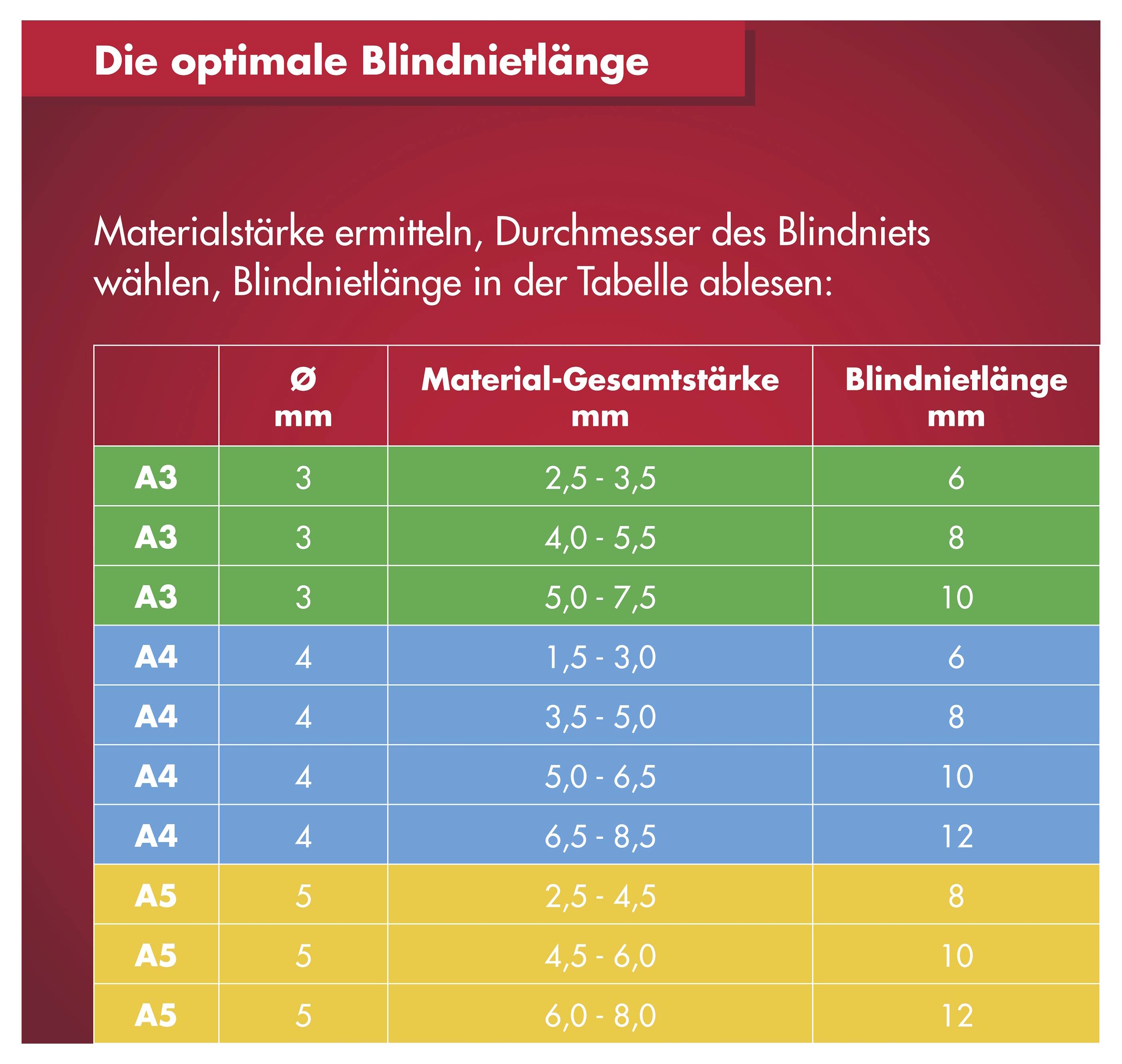 Arrow Tool Group 723080 slepý nit (Ø x d) 3 mm x 8 mm hliník RA 3 X 8 ALU 100ST 100 ks-5