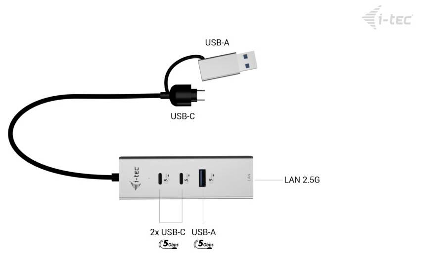 i-tec CAMETALG325HUB USB hub-6