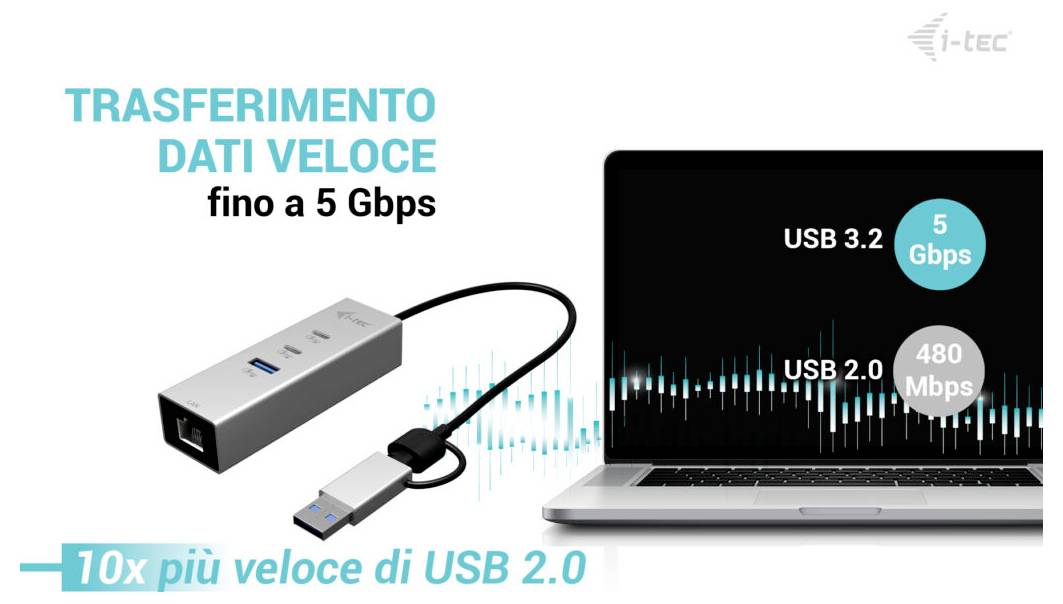 i-tec CAMETALG325HUB USB hub-15