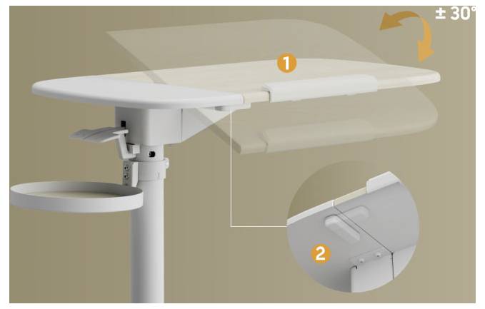 Diagram nastaviteľného stola s doskou stola skláňajúcou sa hore alebo dole o ±30 stupňov, zvýraznený číslovanými popiskami ukazujúcimi mechanizmus závesu.