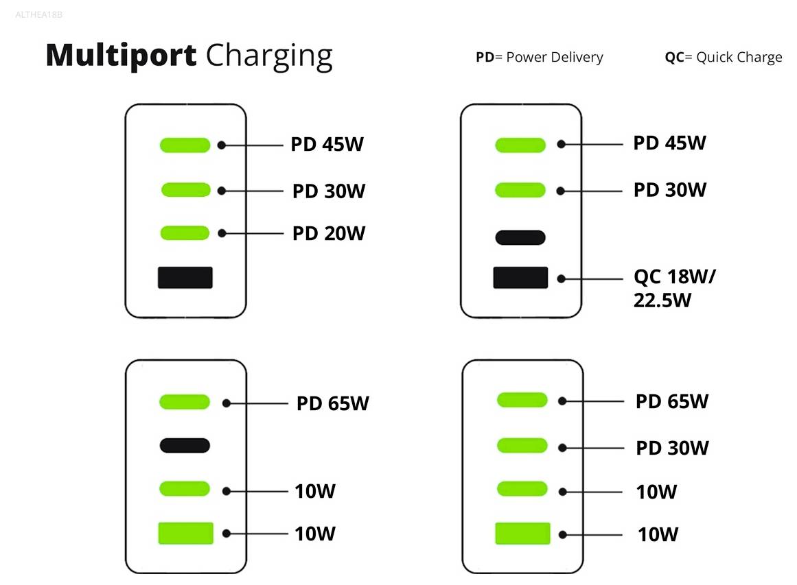 Conceptronic ALTHEA18B 100W 4-Port GaN USB PD Charger USB nabíjačka USB A, 3x USB-C®, 120550903101-10