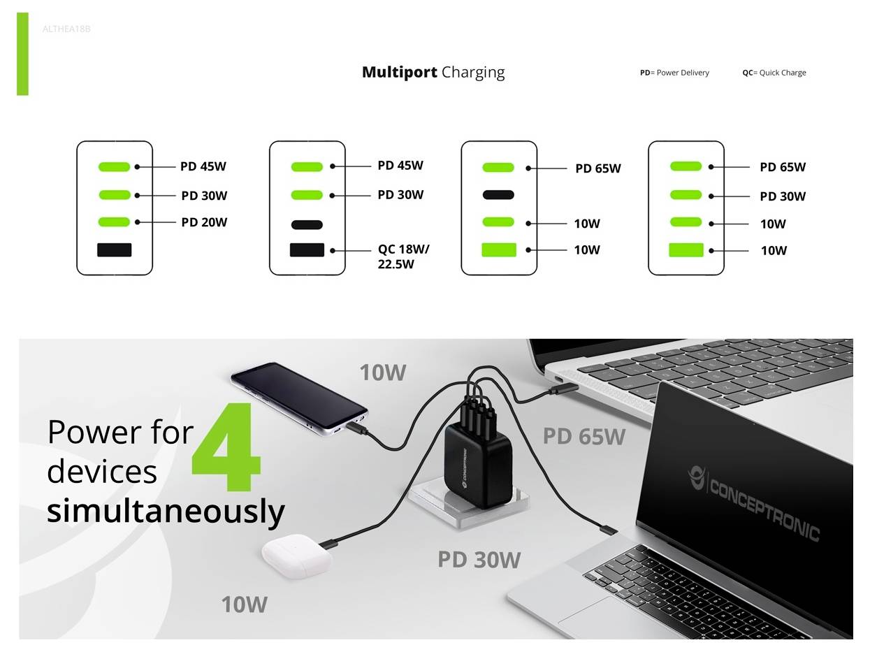 Conceptronic ALTHEA18B 100W 4-Port GaN USB PD Charger USB nabíjačka USB A, 3x USB-C®, 120550903101-11