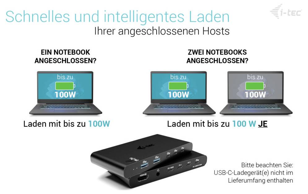 Nemecká infografika zobrazujúca rýchlosti nabíjania dokovacej stanice i-tec: jeden pripojený notebook sa nabíja až 100W; dva pripojené notebooky si delia 100W spolu.