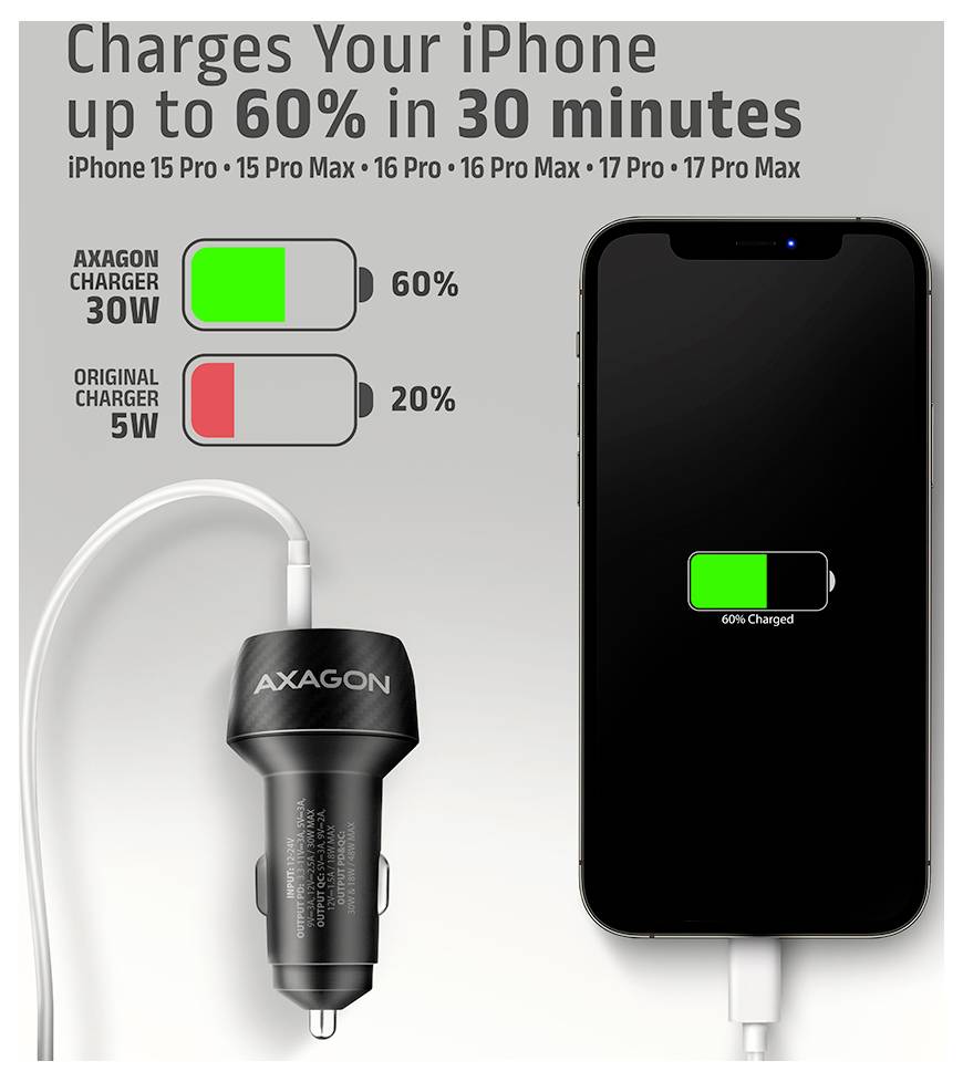 AXAGON nabíjačka do auta 2 x USB-C® zásuvka (nabíjanie), USB-A zásuvka, PWC-PQ48-5