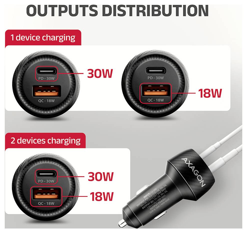 # Distribúcia výstupného výkonu nabíjačky auta AXAGON<br><br>## Scenár 1: Jedno zariadenie<br>- **USB-C:** 30W<br>- **USB-A:** 18W<br><br>## Scenár 2: Dve zariadenia<br>- **USB-C:** 30W (rozdelené)<br>- **USB-A:** 18W (rozdelené)