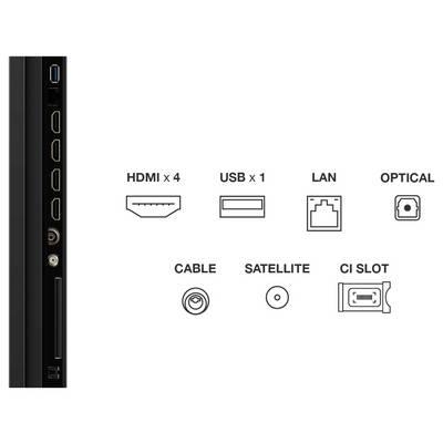 Diagram bočných portov televízora: 4 HDMI, 1 USB, LAN, optický zvuk, kábel, satelit a slot CI.