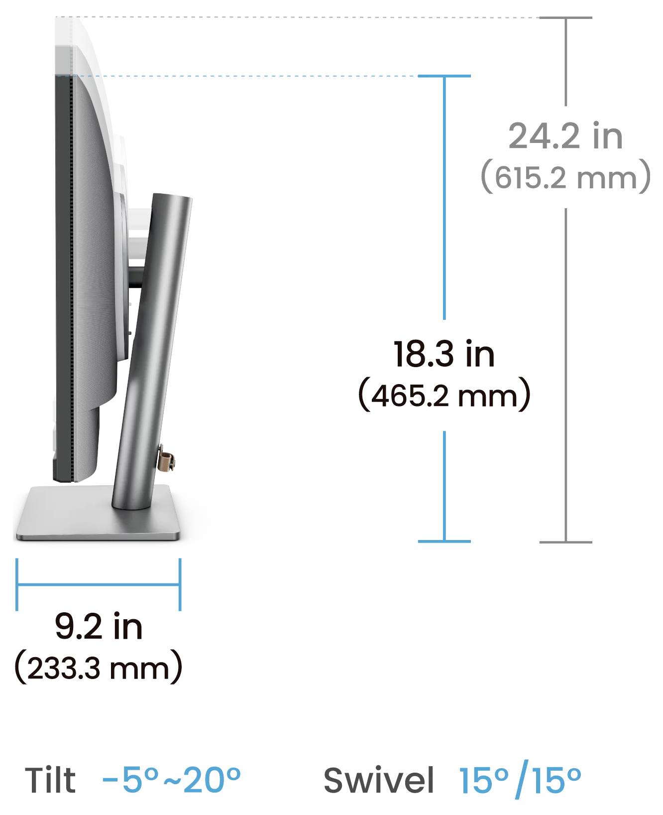 Bočný pohľad na diagram rozmerov stojanu monitora: vysoký 24,2 palca, výška displeja 18,3 palca, šírka základne 9,2 palca; sklon -5° až 20° a otáčanie 15°/15°.
