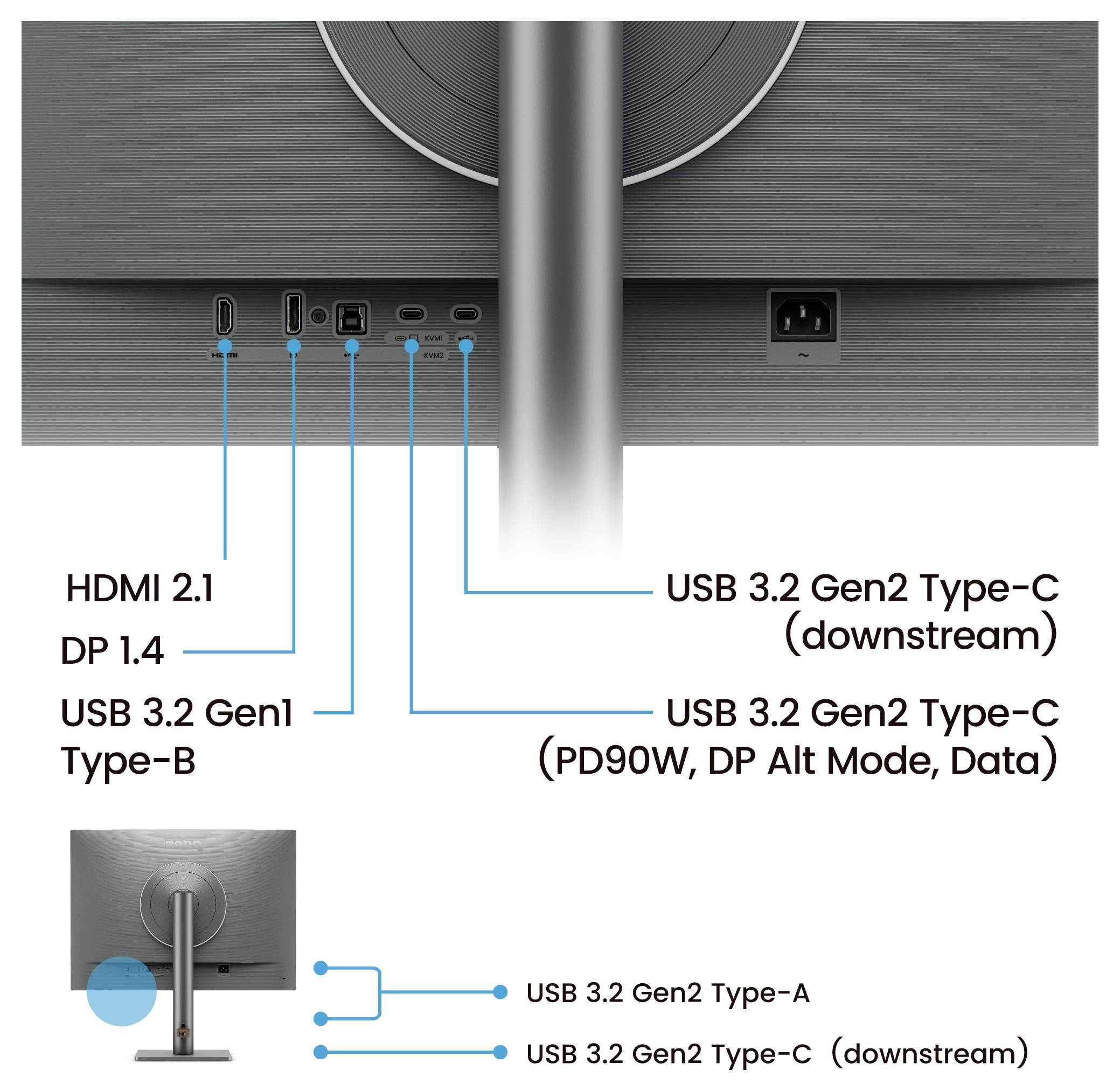 Diagram zadného vstupu/výstupu s označením portov: HDMI 2.1, DP 1.4, USB 3.2 Gen1 Type-B, USB 3.2 Gen2 Type-C upstream a downstream, plus prívod napájania.
