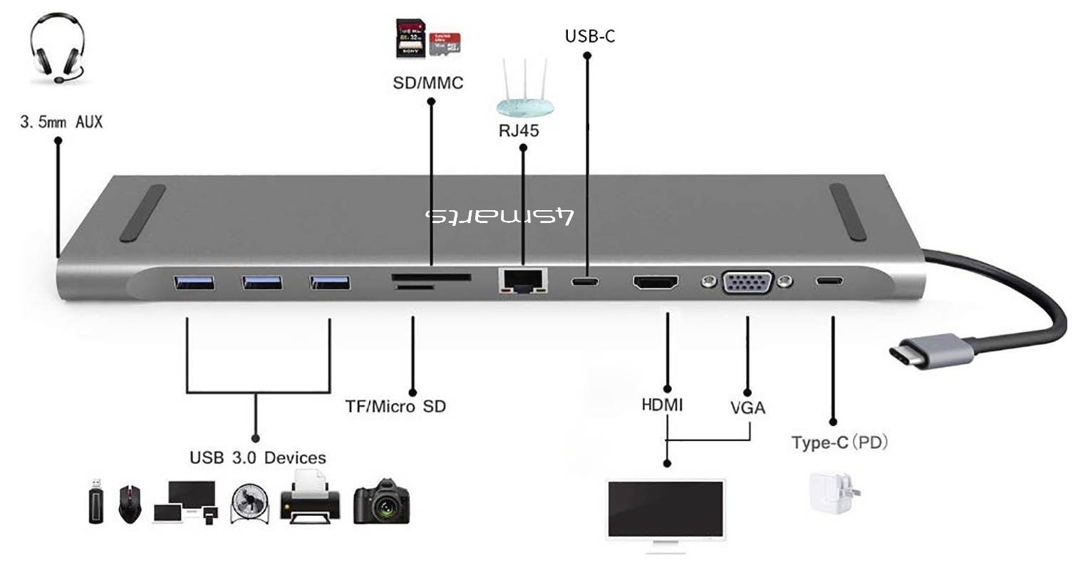Ilustrácia dokovacej stanice USB-C notebooku s označenými portami: 3,5 mm audio, USB 3.0, SD/MMC, TF/Micro SD, RJ45 Ethernet, USB-C, HDMI, VGA a výkon Type-C.