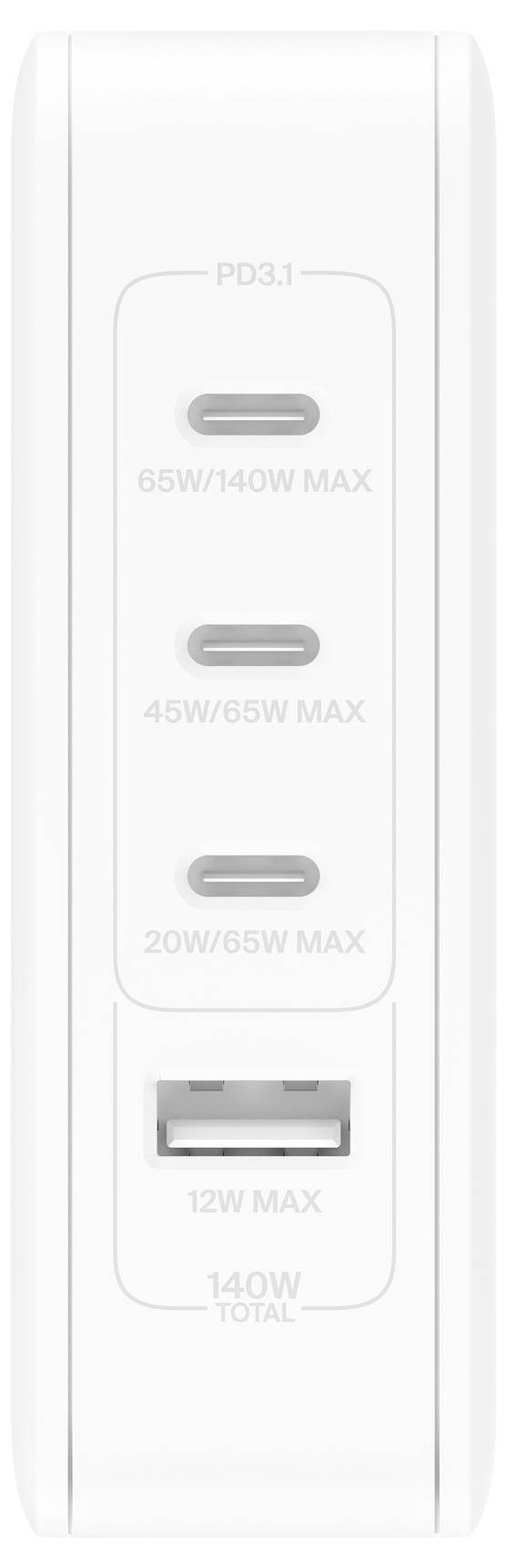 Biely napájací adaptér s jedným portom USB-C označeným 65W/140W max, druhým portom USB-C označeným 45W/65W max, tretím portom označeným 20W/65W max a jedným portom USB-A označeným 12W max; 140W celkovo.
