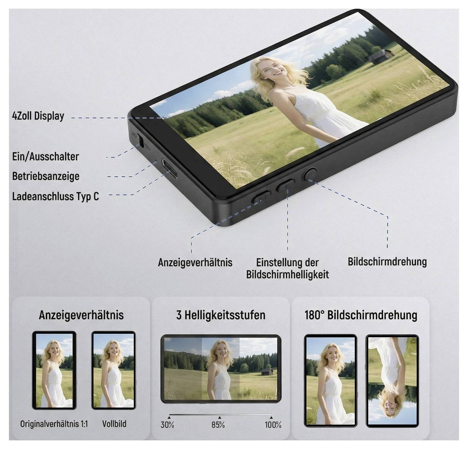 Anotovaný obrázok produktu prenosného 4-palcového displeja zobrazujúceho ženu; štítky identifikujú napájanie, stav, nabíjanie USB-C, pomer strán, úrovne jasu a rotáciu obrazovky o 180°.