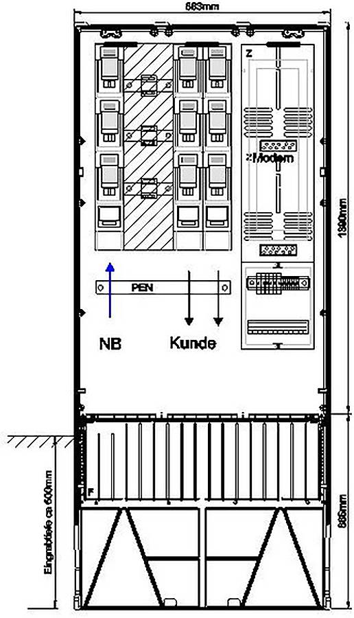 Elektrický rozvádzač so schématom vnútorného zapojenia a rozmerov, s označenými prípojnými bodmi „PEN", „NB" a „Kunde".