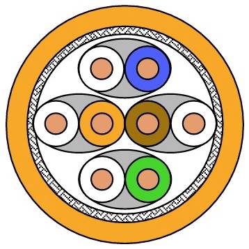 Diagram cikulárneho usporiadania siedmich farebných diskov vnútri oranžového kruhu, čo naznačuje vrstvenu štruktúru alebo organizovanú množinu uzlov.