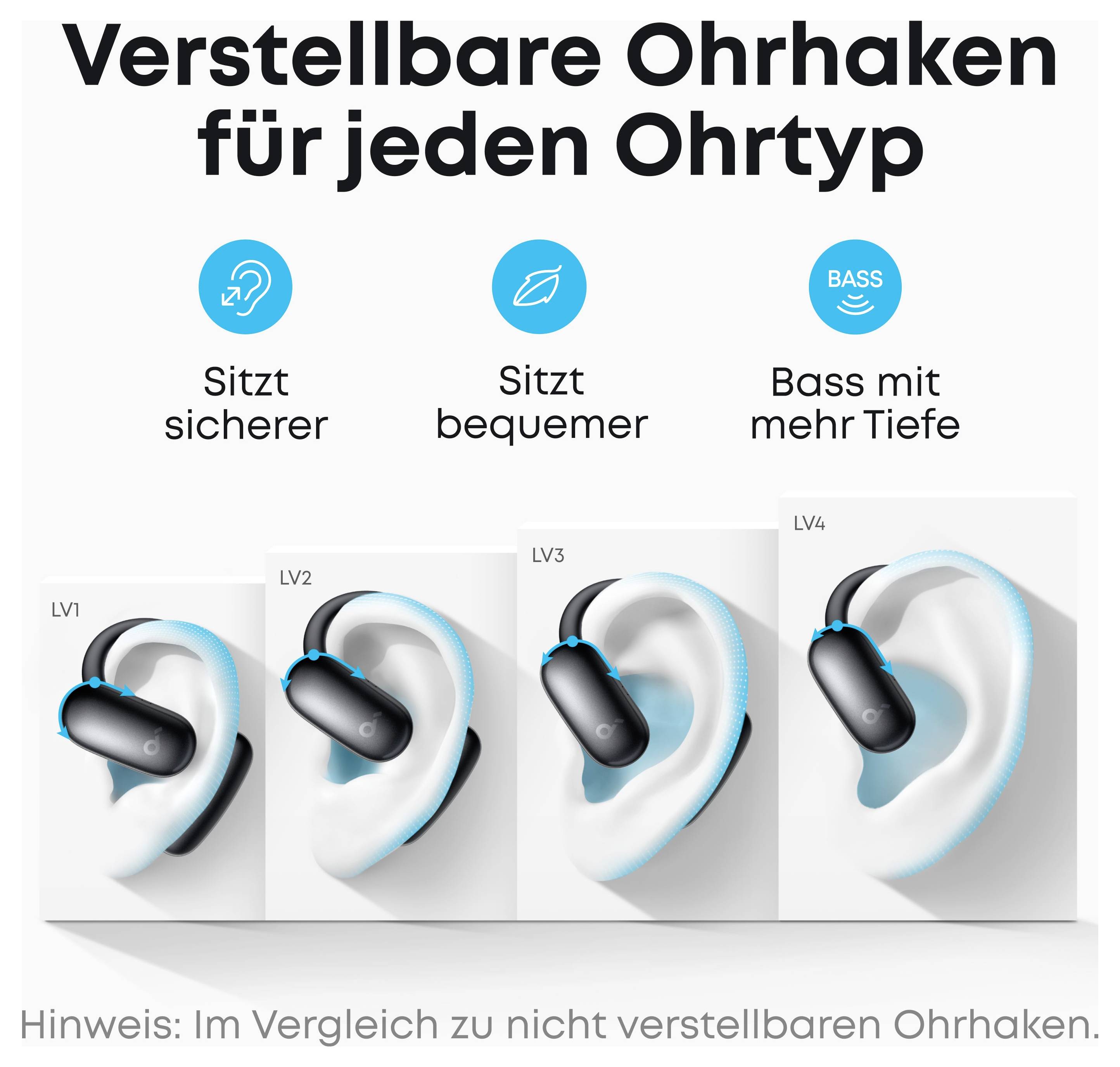 Infografika s nastaviteľnými ušnými háčikmi pre rôzne typy uší, zdôrazňujúca lepšiu zhodu, pohodlie a hlbší bas, s pozíciami slúchadiel označenými LV1 až LV4.