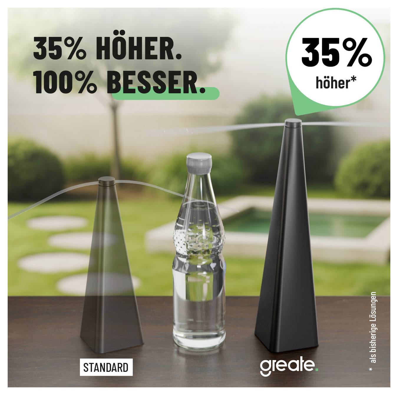 Reklama porovnávajúca vodu víriacu sa dvoma kužeľovými zariadeniami okolo fľašy; text hovorí „35% vyššie. 100% lepšie." a označuje kužele „STANDARD" a „greate."