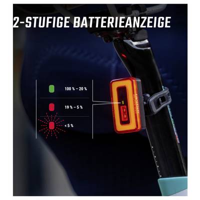 Reklamná grafika zadnej cyklistickej lampy s "2-stupňovým indikátorom batérie"; zobrazuje stav nabítia v zelenej farbe (100–20 %), červenej farbe (19–5 %) a blikajúcej pri menej ako 5 %.