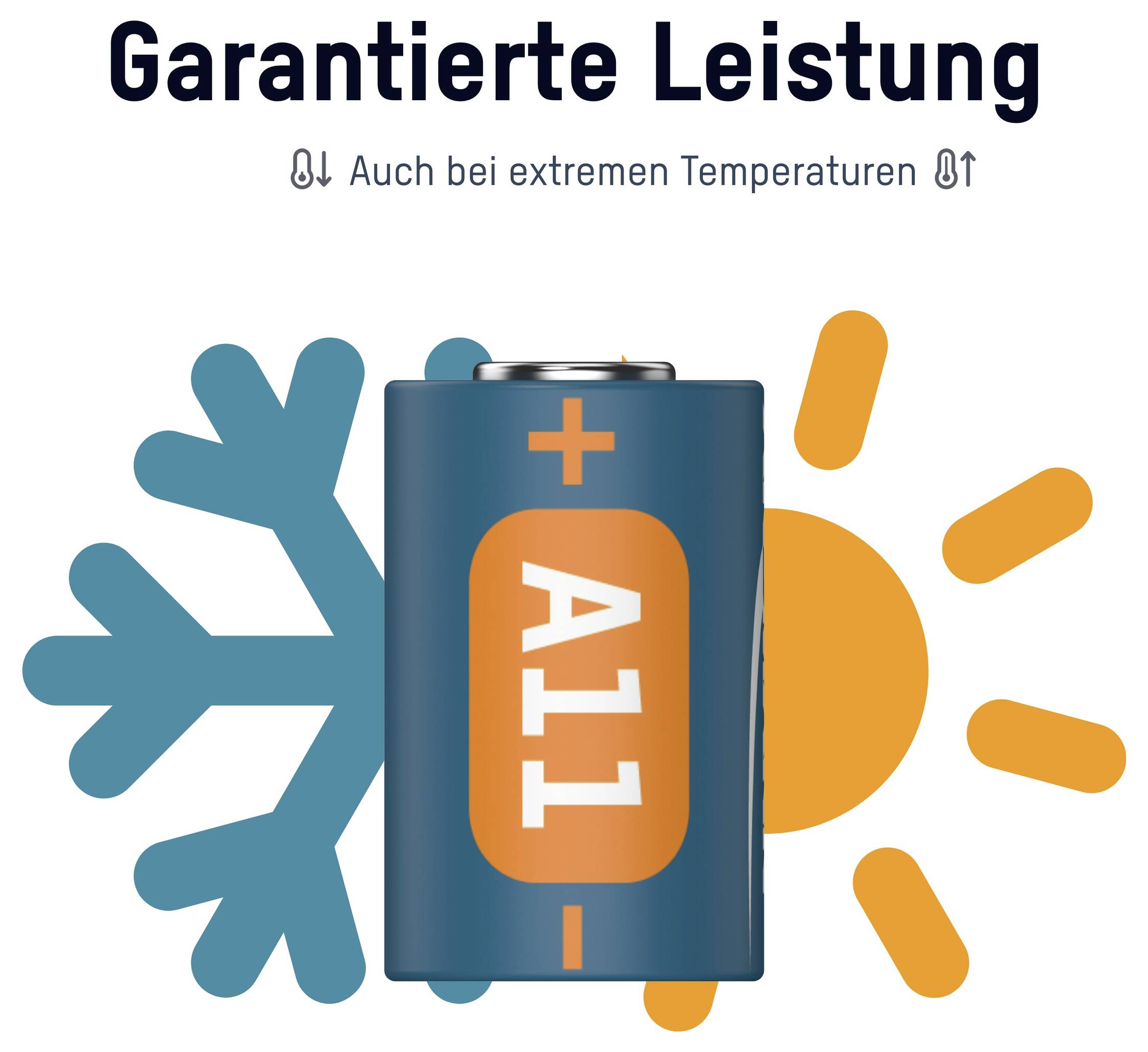 Reklama na batériu s nemeckým textom „Garantierte Leistung" a „Auch bei extremen Temperaturen", ktorá zobrazuje batériu medzi snehovou vločkou a slnkom, symbolizujúc výkon v studených a horúcich podmienkach.