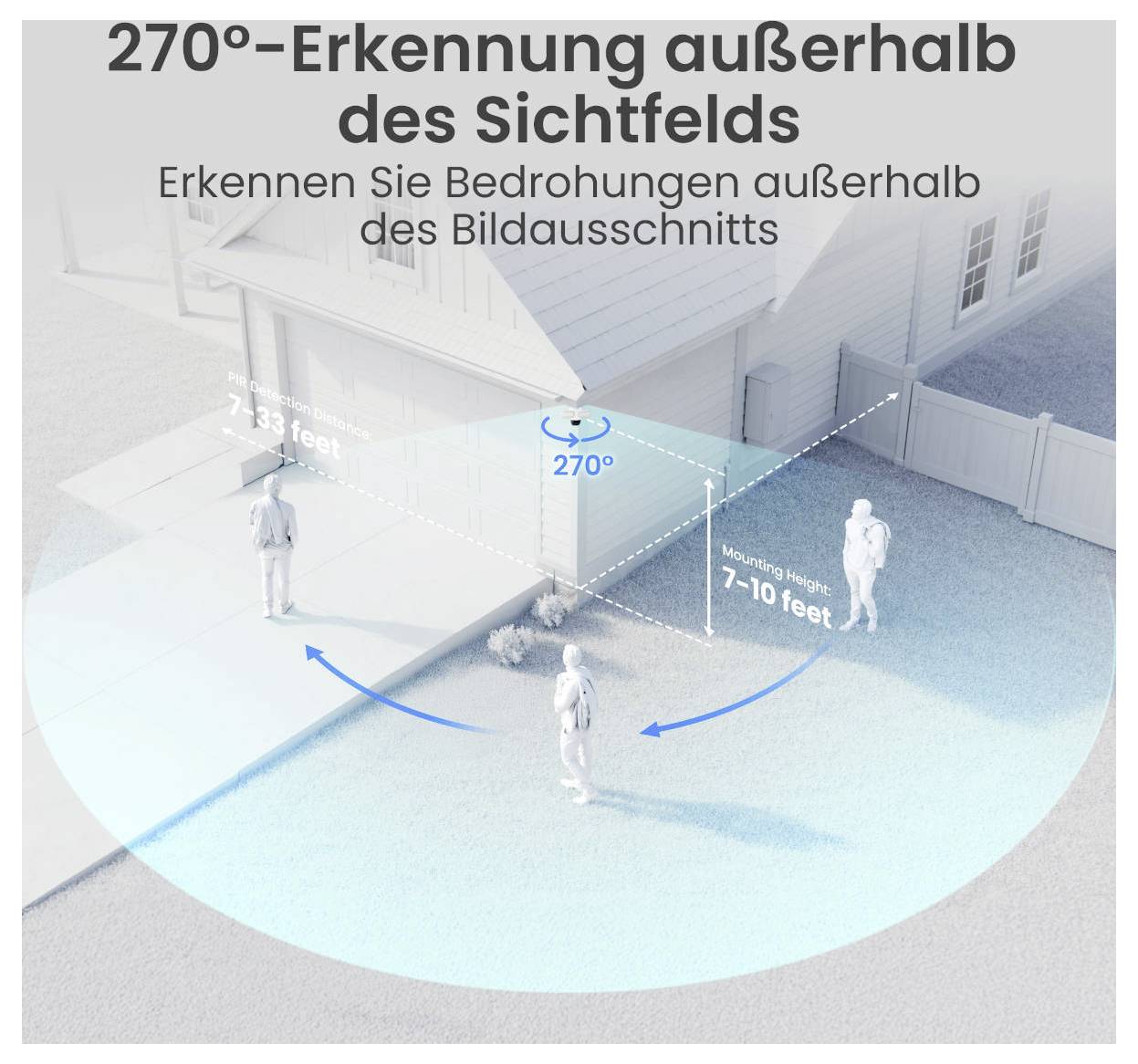 Graf ukazujúci detekciu v rozsahu 270°, mimo zorného poľa: Kamera monitoruje širokú vonkajšiu oblasť a detekuje hrozby do vzdialenosti 7–10 stôp.