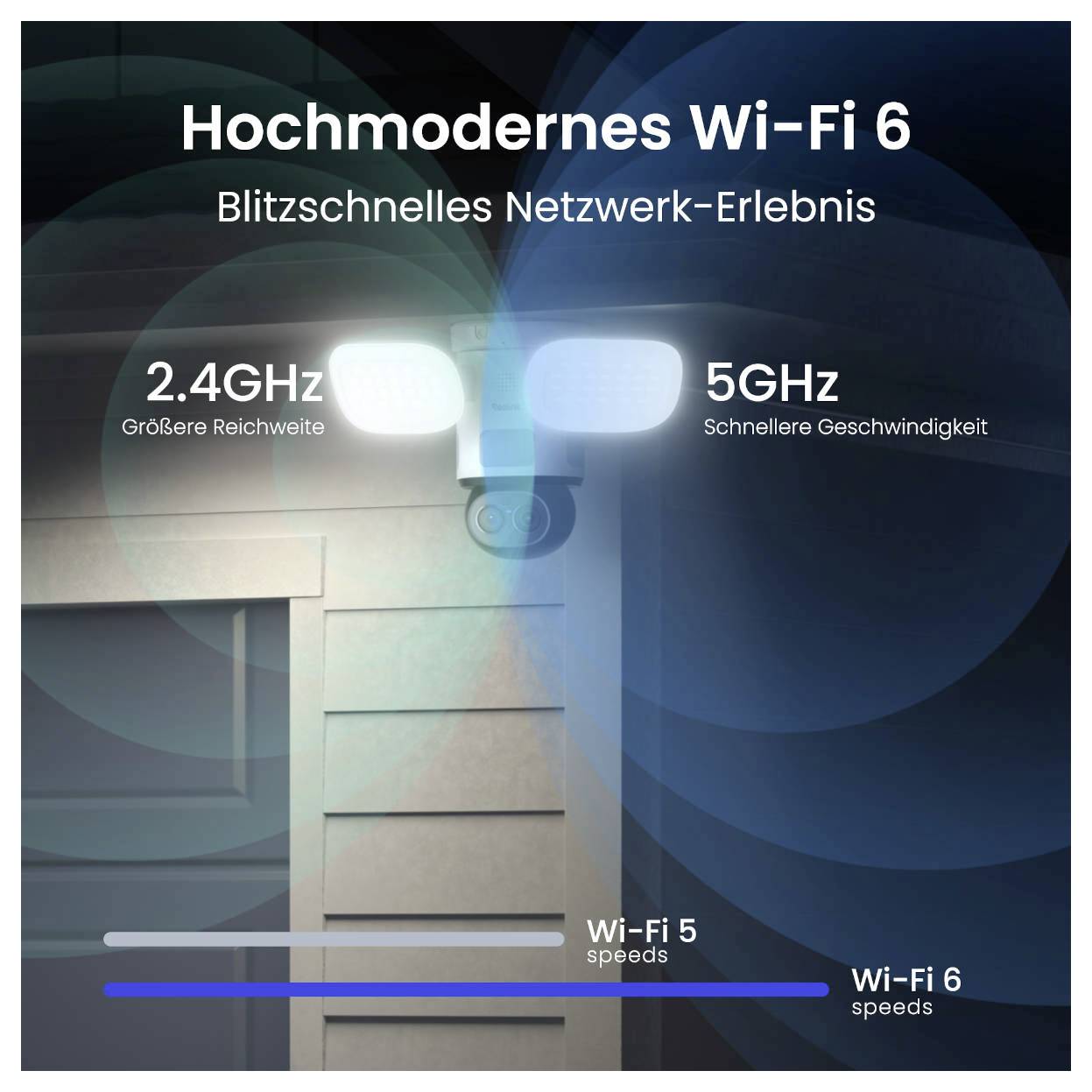 Reklamná grafika na vysoko modernú Wi-Fi 6: svetlý vonkajší smerovač na stene domu, porovnanie 2,4 GHz s väčším dosahom a 5 GHz s rýchlejšou rýchlosťou; Wi-Fi 6 rýchlejšia ako Wi-Fi 5.