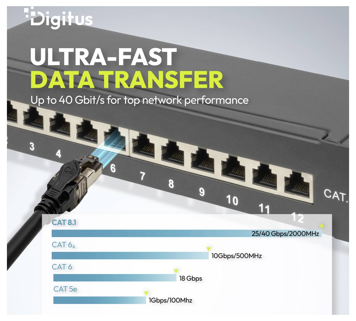 ULTRA-RÝCHLY PRENOS ÚDAJOV<br><br>Až 40 Gbit/s<br><br>Porovnanie rýchlostí:<br><br>CAT 8.1: Až 40 Gbit/s<br>CAT 6A: Až 10 Gbit/s<br>CAT 6: Až 1 Gbit/s<br>CAT 5e: Až 1 Gbit/s<br><br>Digitus sieťový prepínač s káblom