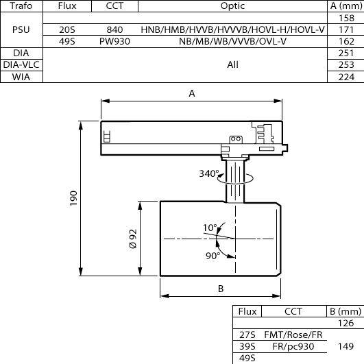Technický diagram trackového svetla zobrazujúci rozmery A, B, výška 190 mm, Ø92 a rotácia 340°, s tabuľkou PSU, svetelného toku, CCT, optiky a dĺžok.