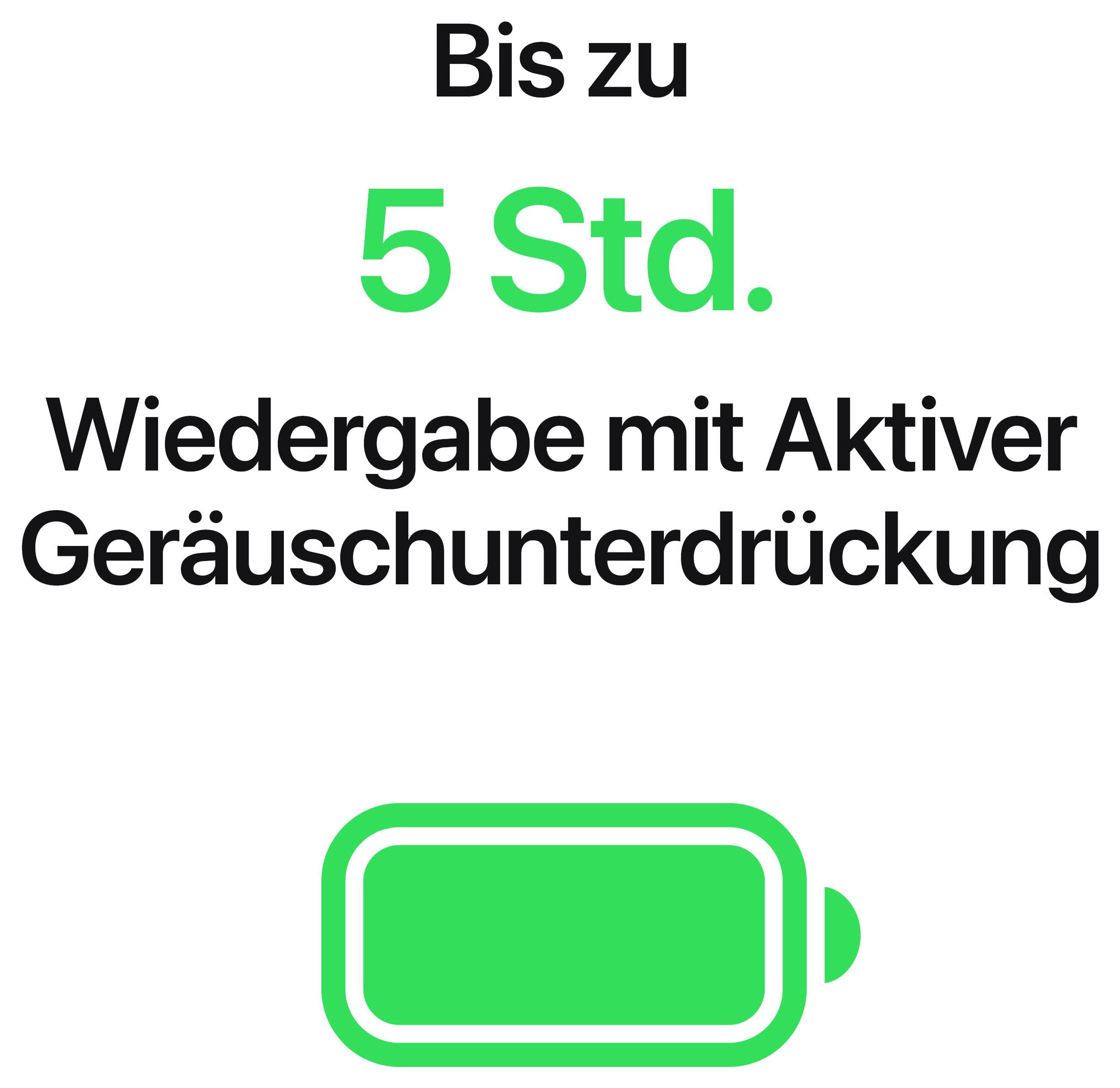 Infografika: Až 5 hodín prehrávania s aktívnym potlačením šumu, znázornené zeleným symbolom batérie.