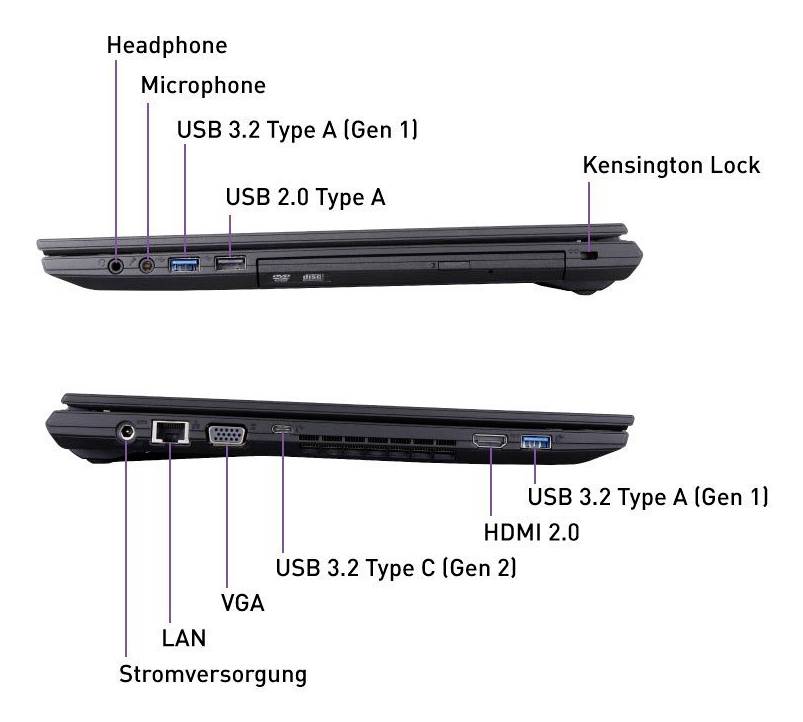 Označený diagram portov na boku notebooku, zobrazujúci slúchadlá, mikrofón, USB 3.2 Type A, USB 2.0 Type A, Kensington zámok, LAN, napájanie, VGA, USB 3.2 Type C a HDMI 2.0.