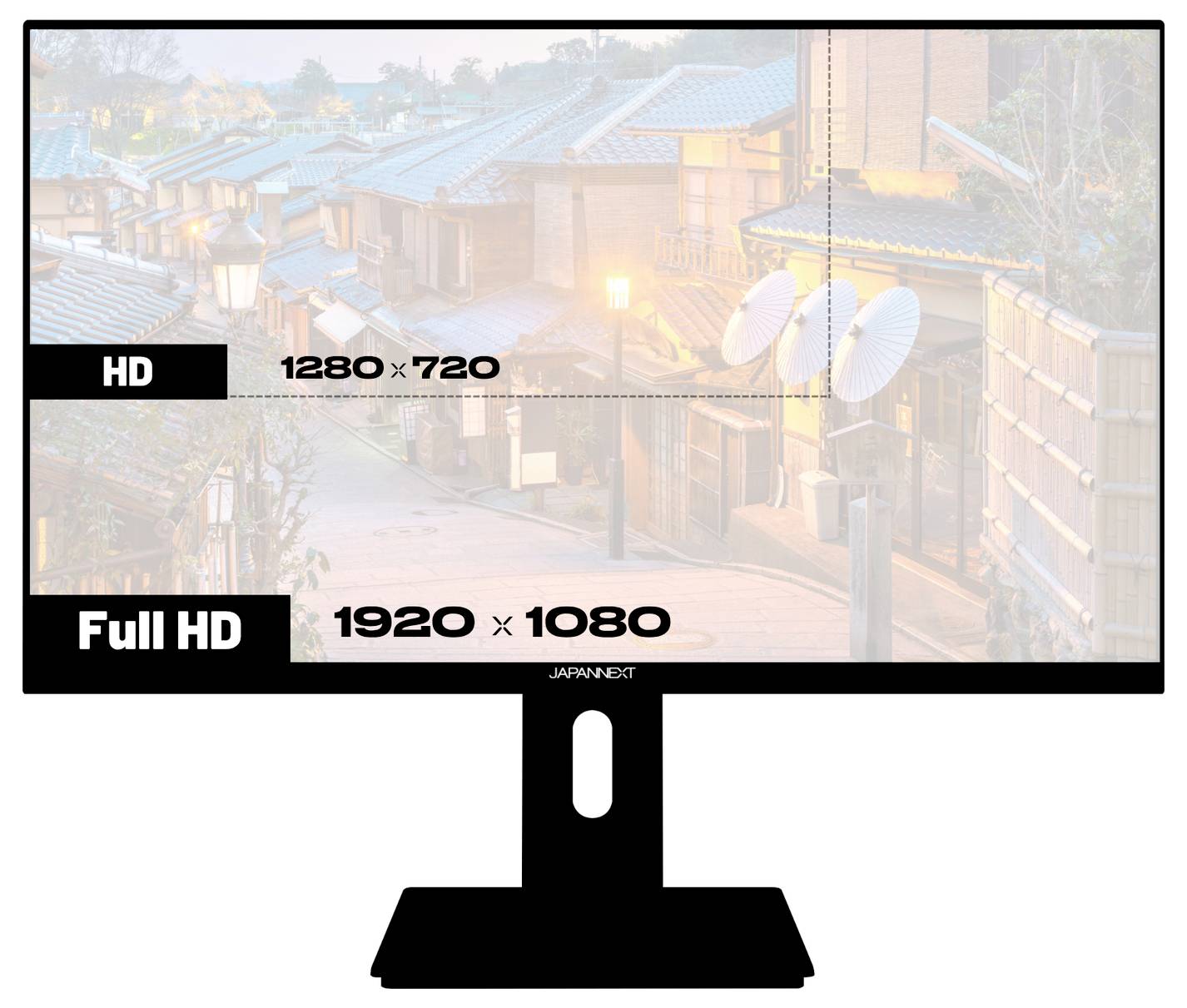 Ilustrácia monitora porovnávajúceho rozlíšenie obrazovky: „HD 1280 x 720" a „Full HD 1920 x 1080" na pozadí mestskej siluety.