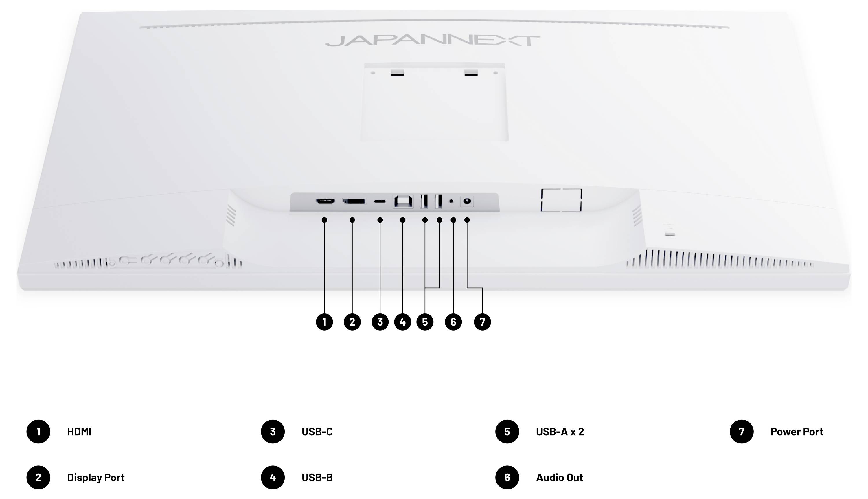 Zadný pohľad na monitor JAPANNEXT zobrazujúci zadné porty s číslovanými označeniami pre HDMI, DisplayPort, USB-C, USB-B, USB-A x2, Audio Out a Power Port.