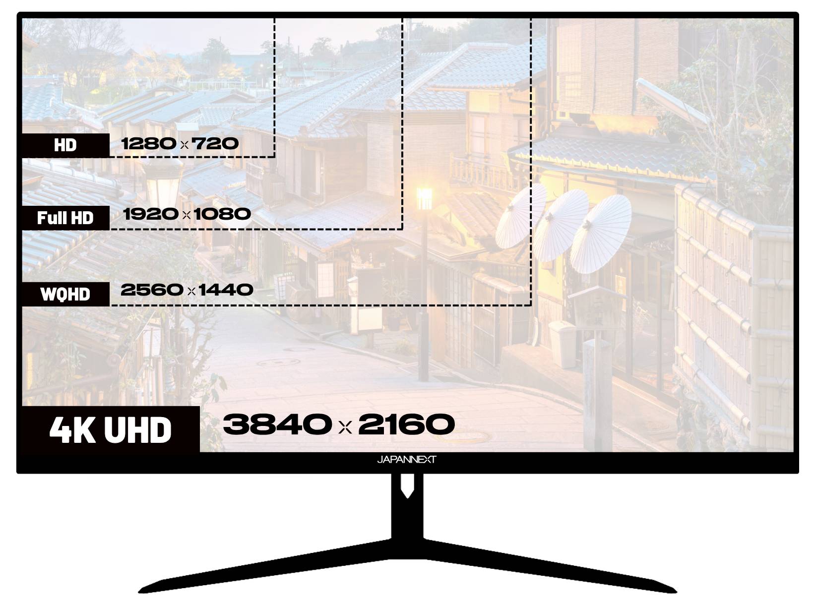 Diagram porovnávajúci rozlíšenia obrazovky na televízore: HD 1280×720, Full HD 1920×1080, WQHD 2560×1440 a 4K UHD 3840×2160.