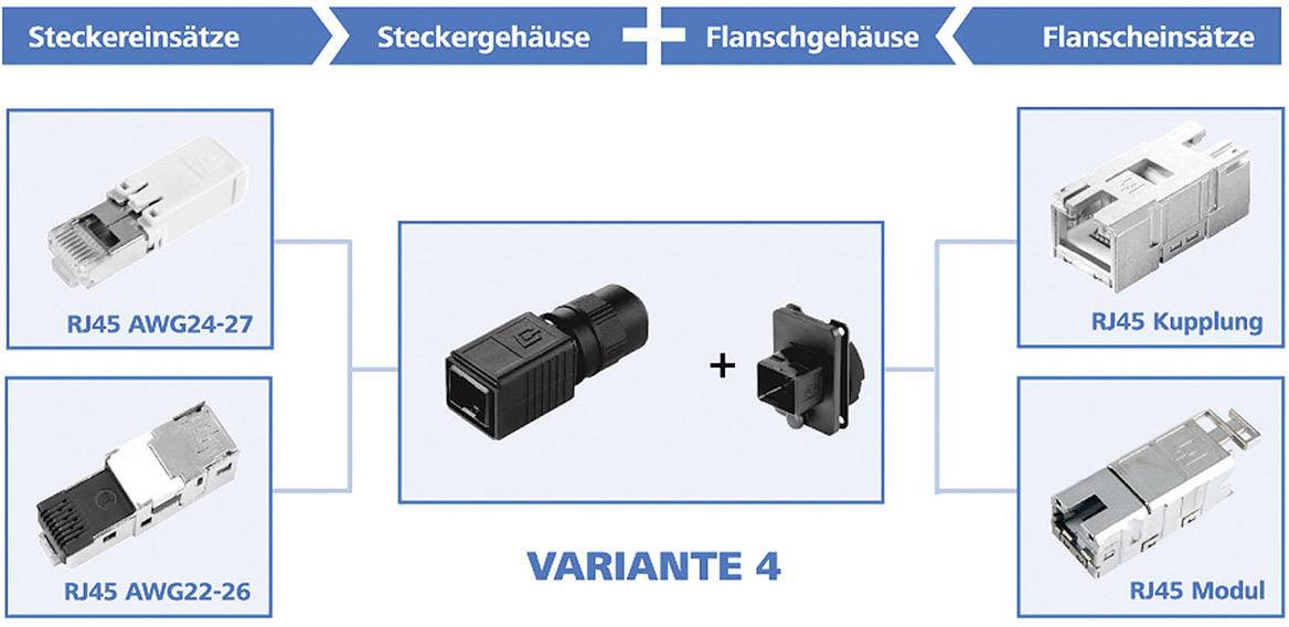 Diagram znázorňuje rôzne varianty RJ45 konektorov a prírubových puzdier. Varianta 4 kombinuje špecifické konektorové prepojenia a príruby.